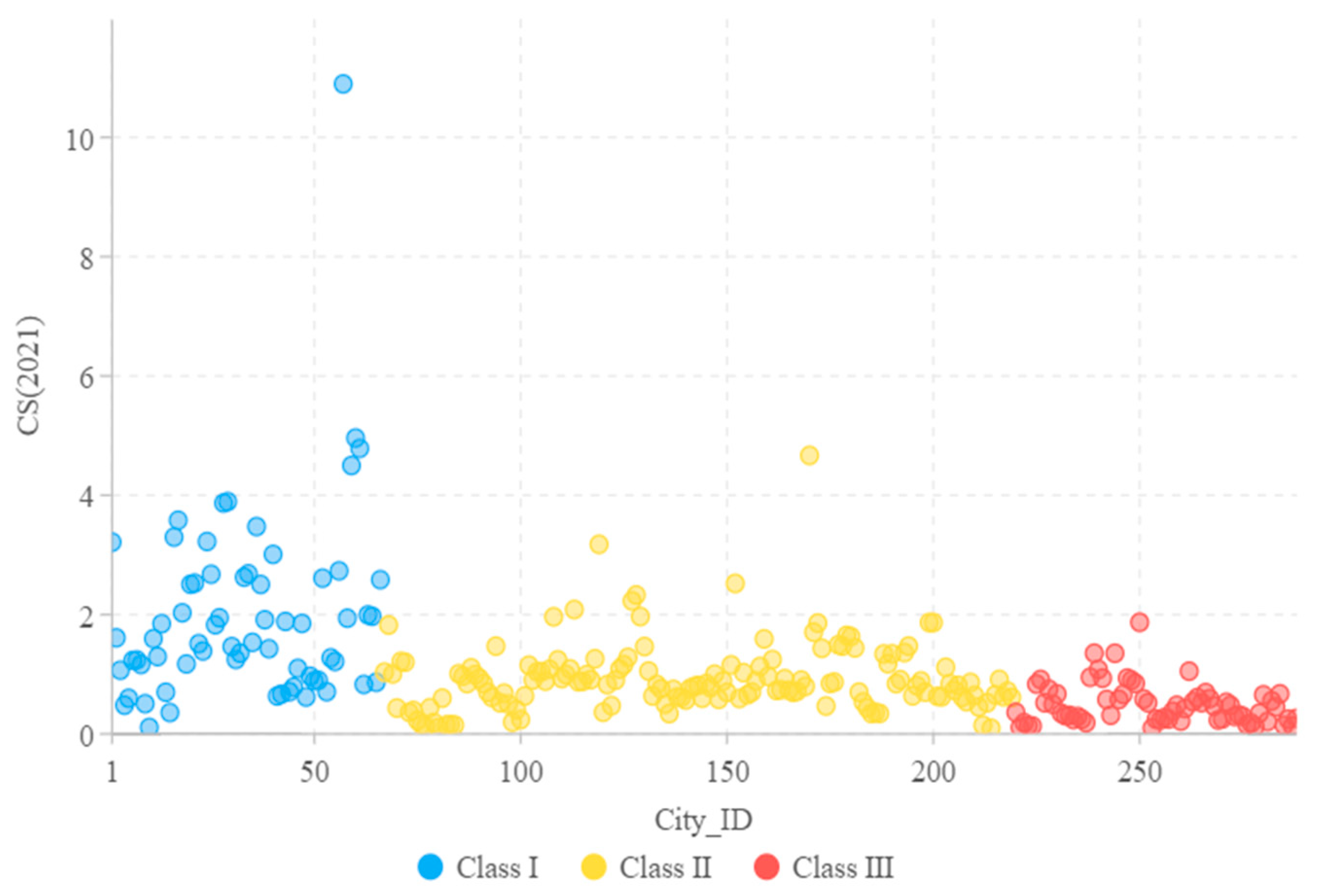 Sustainability 15 08676 g003 550