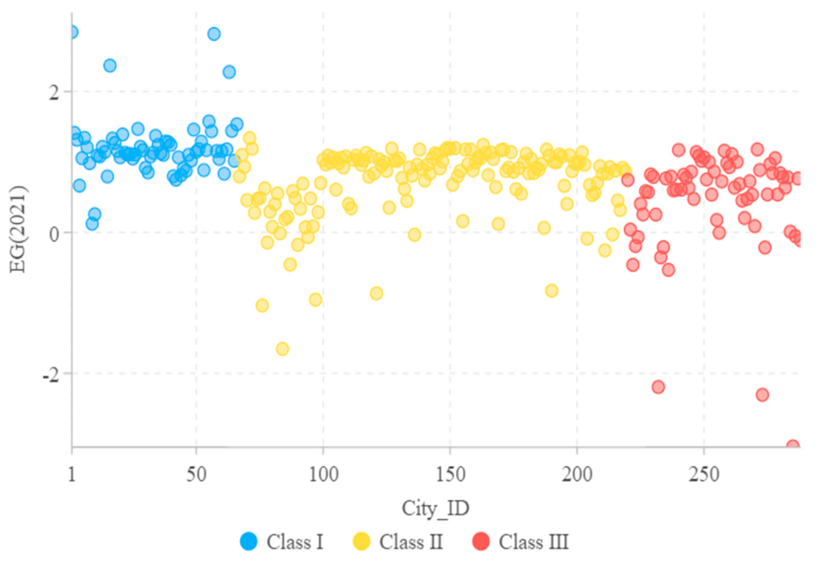 Sustainability 15 08676 g004 550
