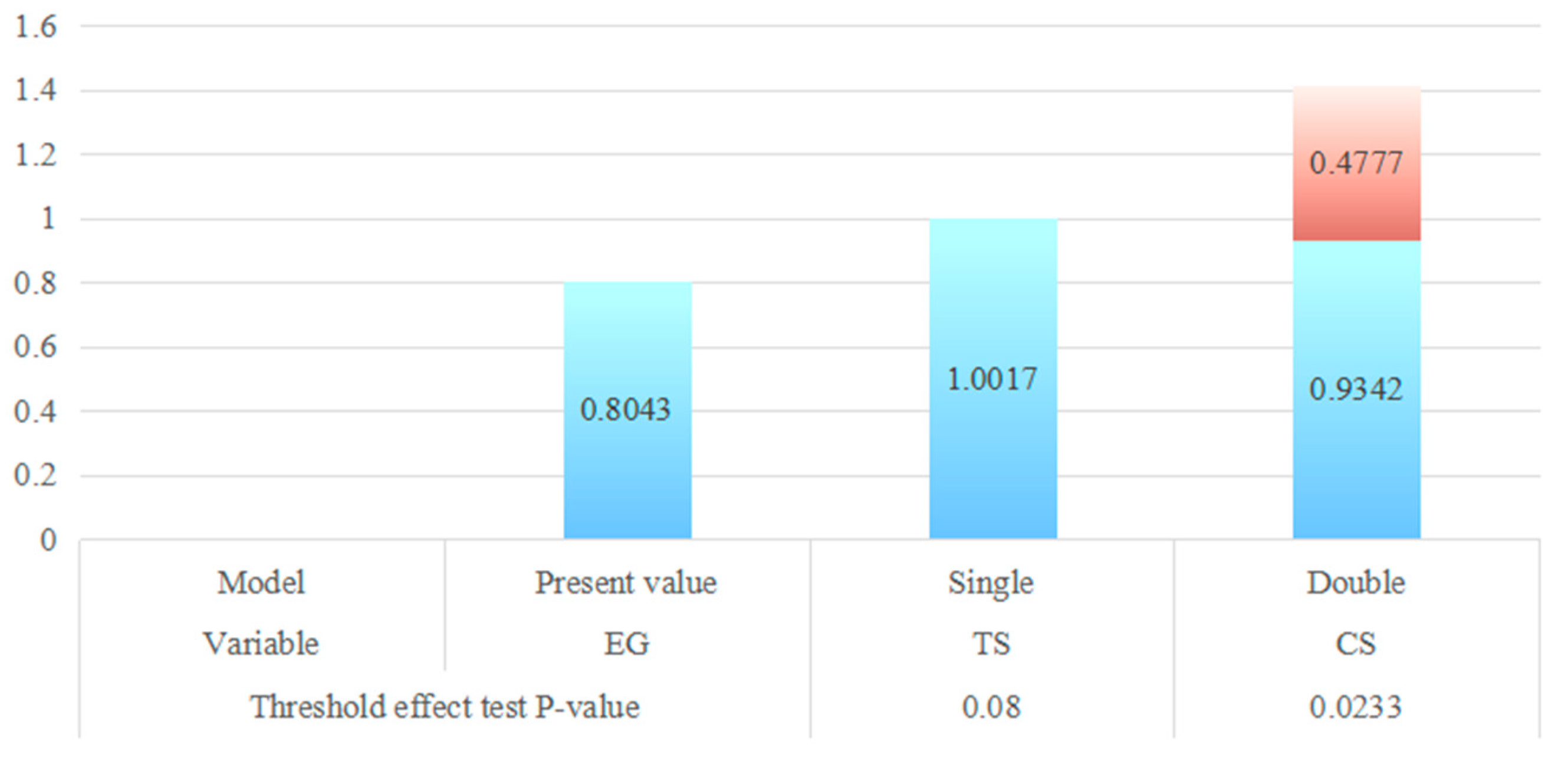 Sustainability 15 08676 g005 550