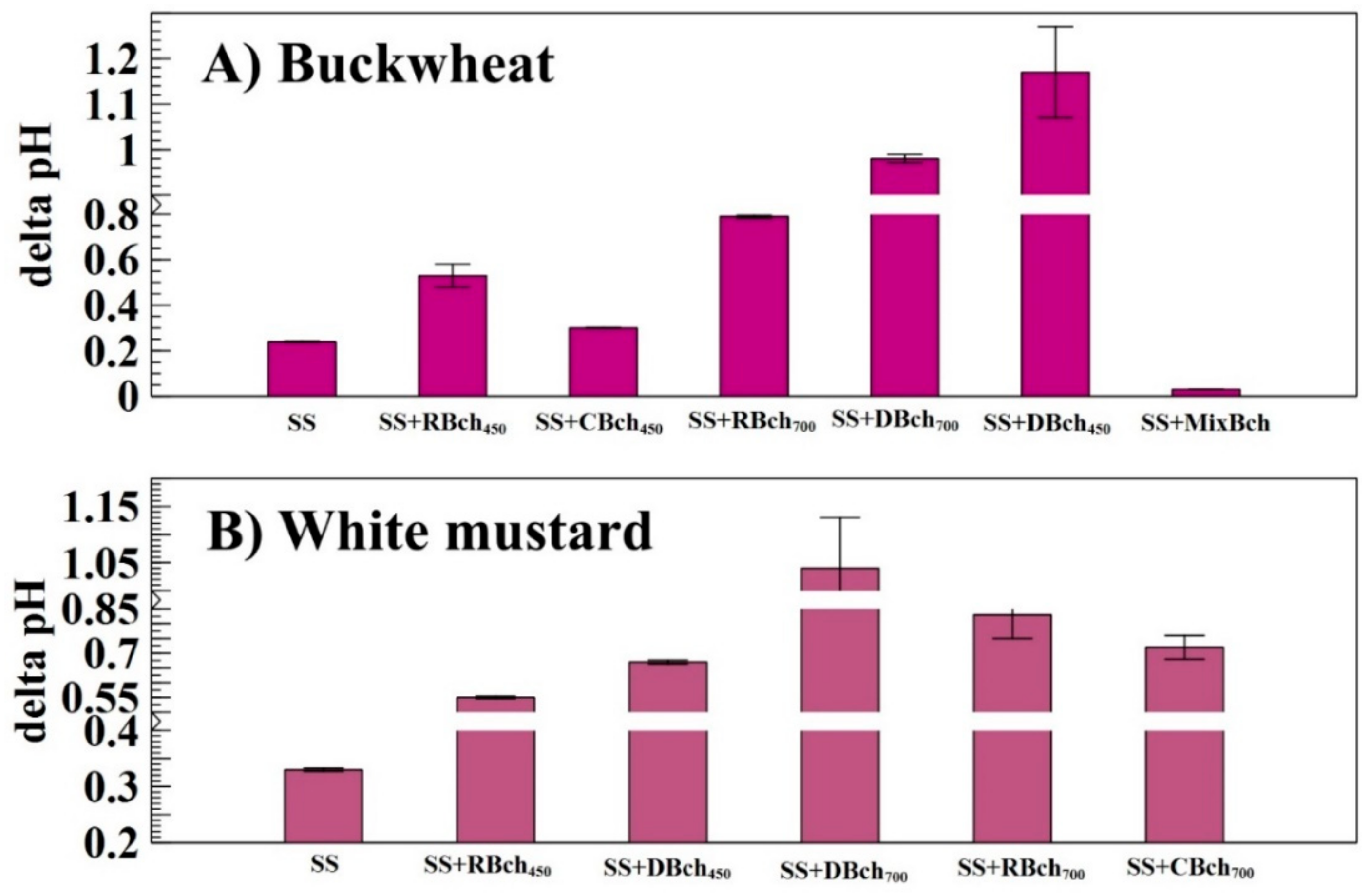 Sustainability 15 08677 g002 Sustainability 15 08677 g002