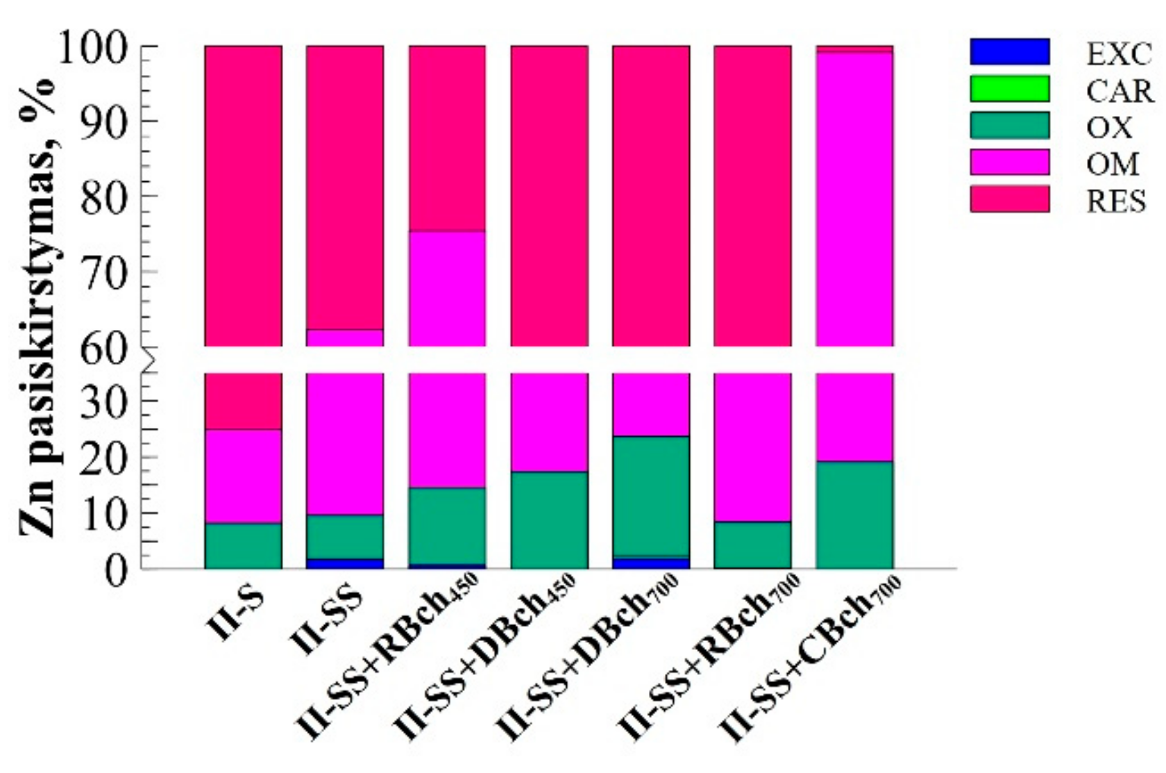 Sustainability 15 08677 g004b Sustainability 15 08677 g004b