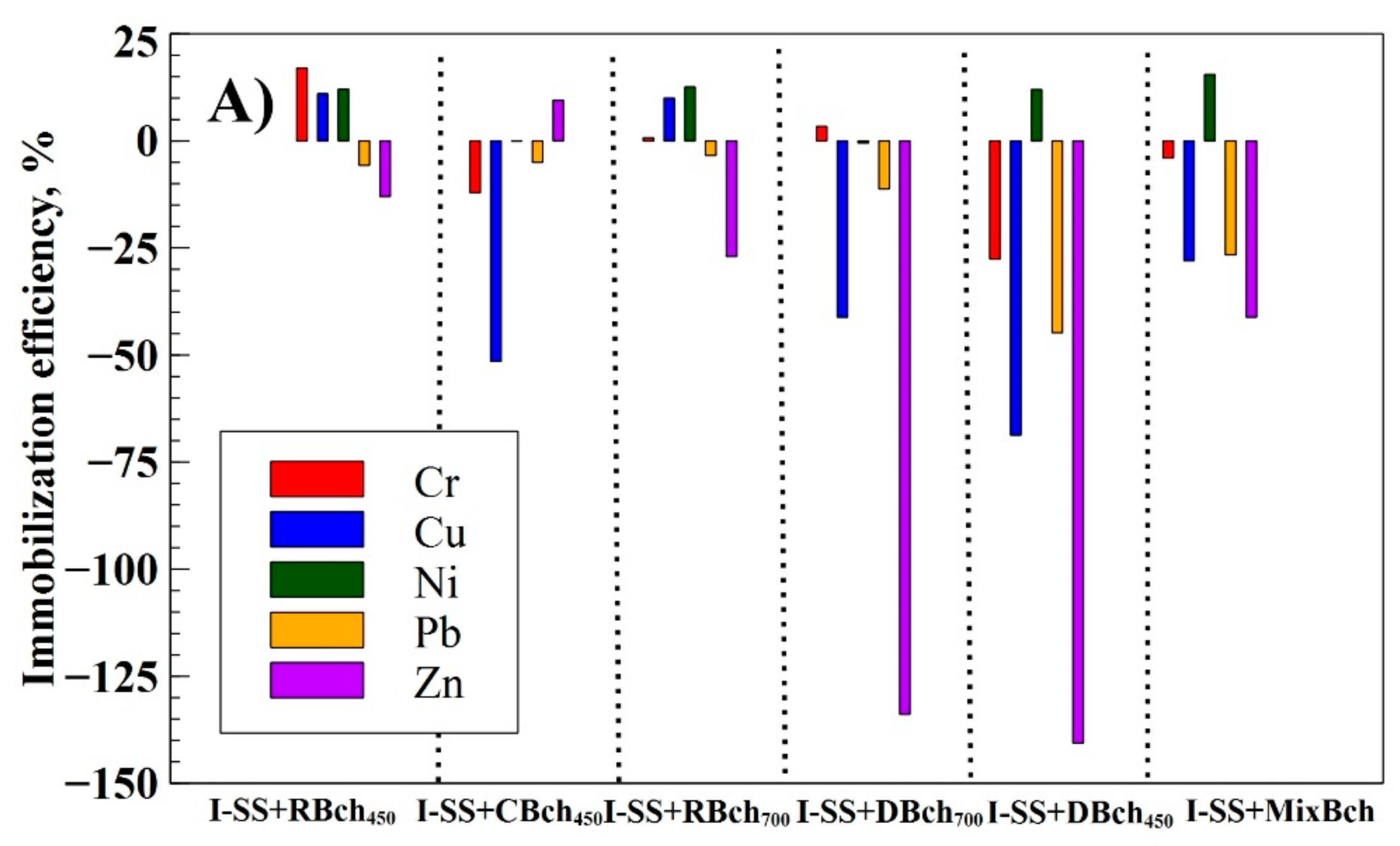 Sustainability 15 08677 g005a Sustainability 15 08677 g005a