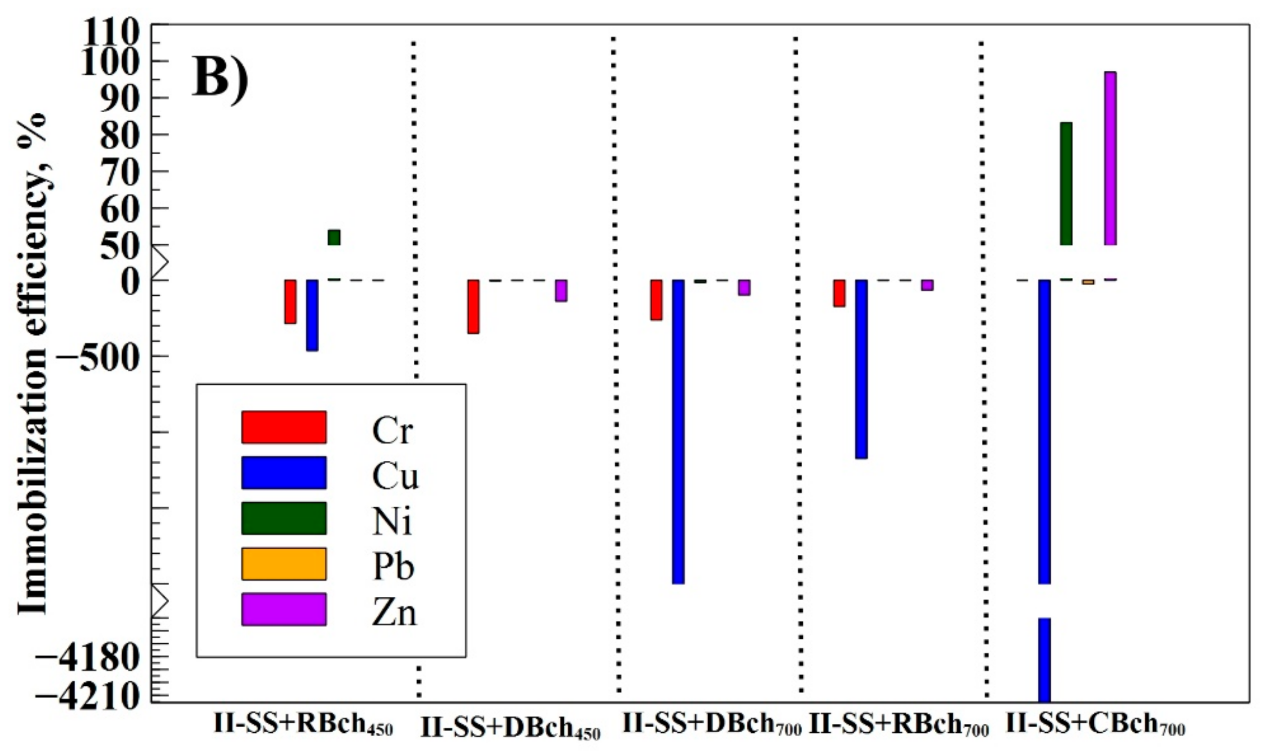 Sustainability 15 08677 g005b Sustainability 15 08677 g005b