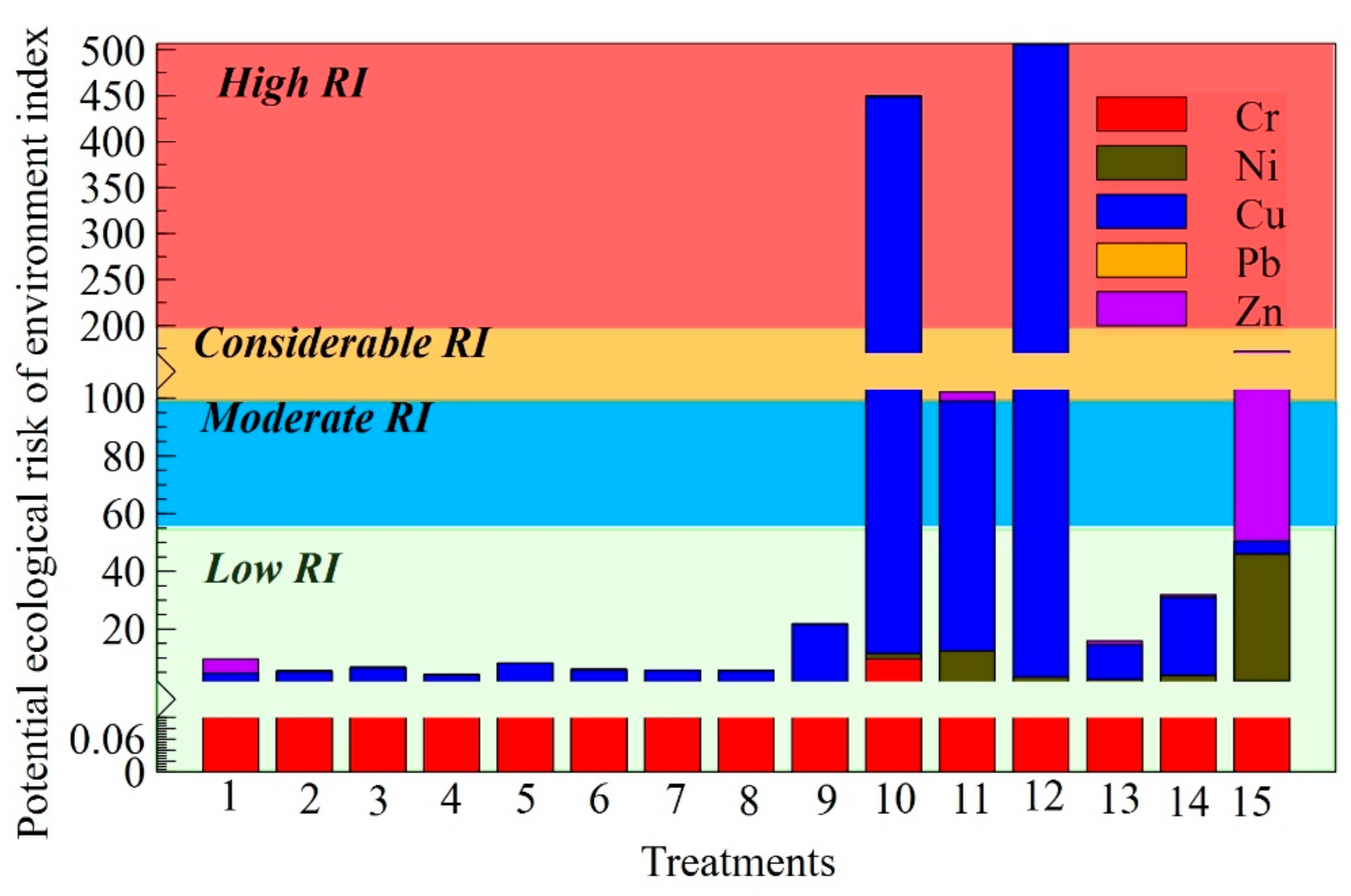 Sustainability 15 08677 g006 Sustainability 15 08677 g006