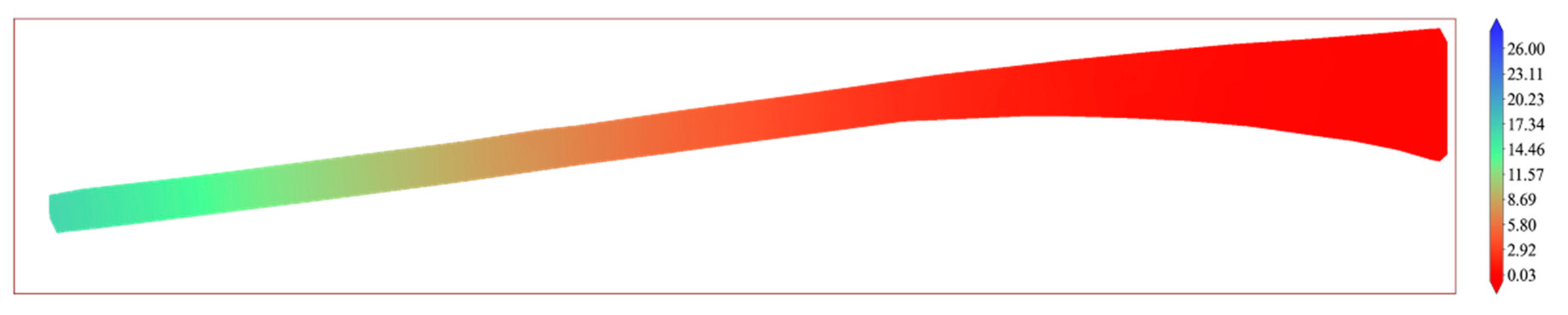 Sustainability 15 08683 g012 Sustainability 15 08683 g012