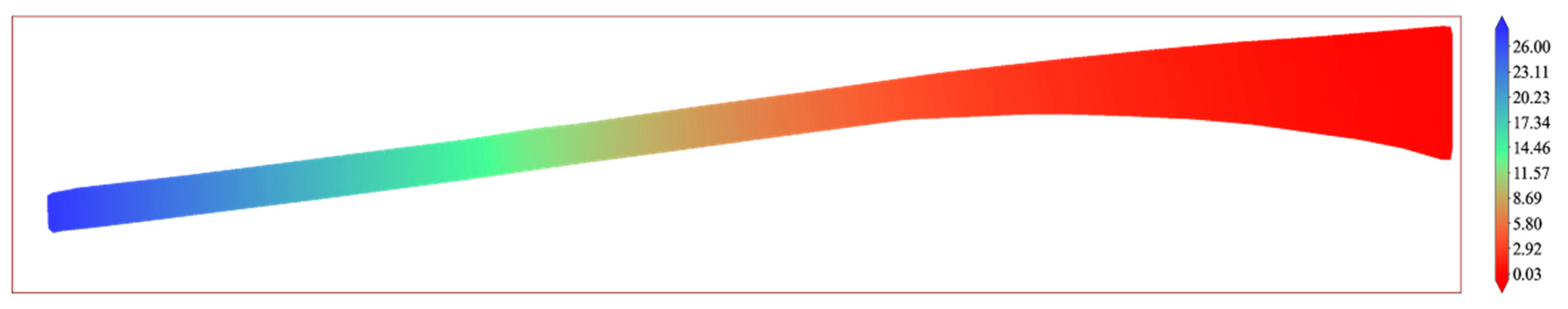 Sustainability 15 08683 g014 Sustainability 15 08683 g014