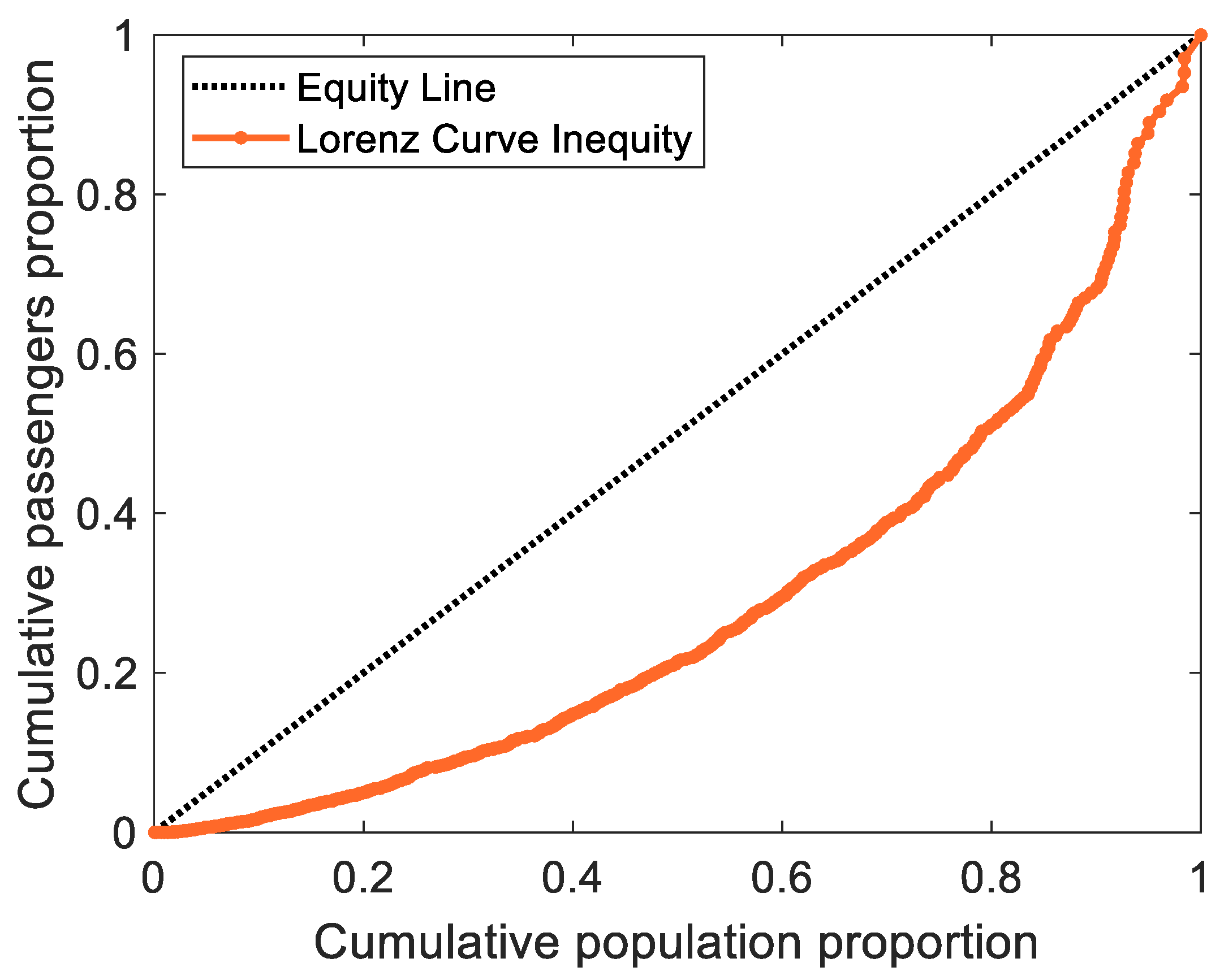 Sustainability 15 08688 g006 Sustainability 15 08688 g006