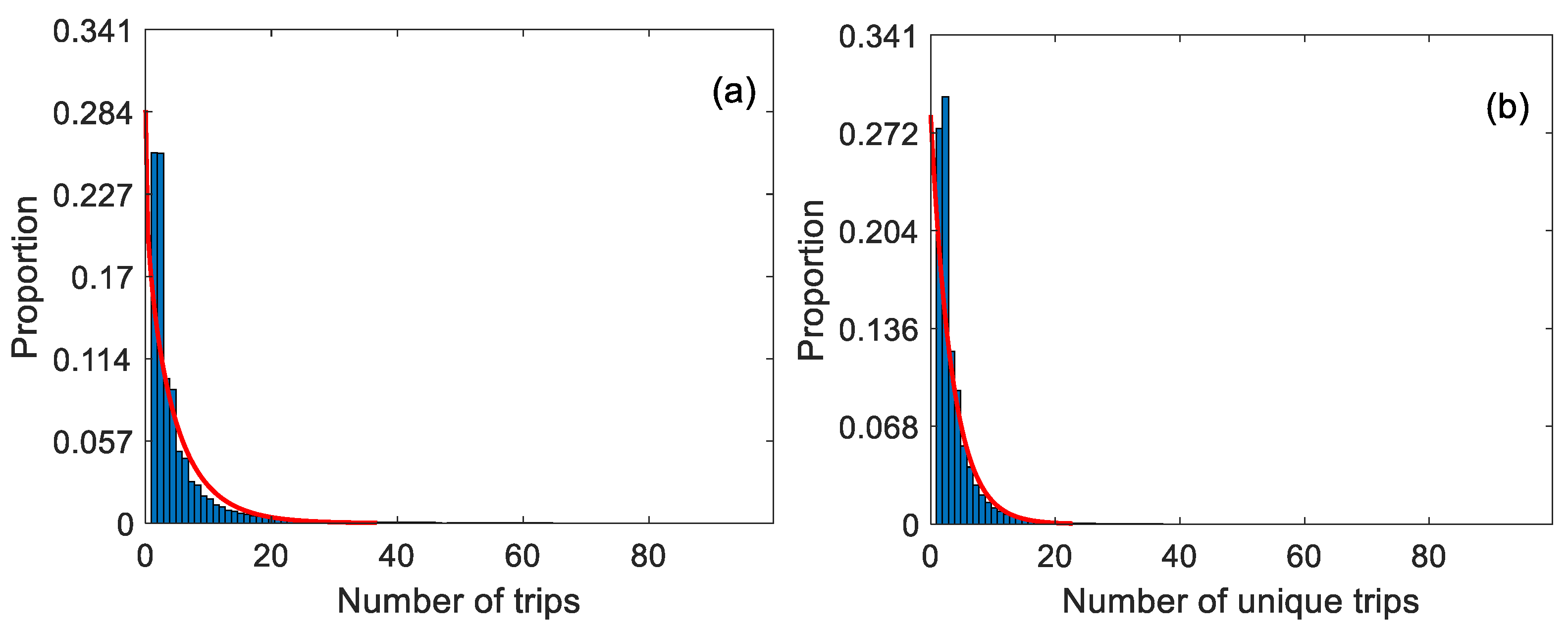 Sustainability 15 08688 g007 Sustainability 15 08688 g007