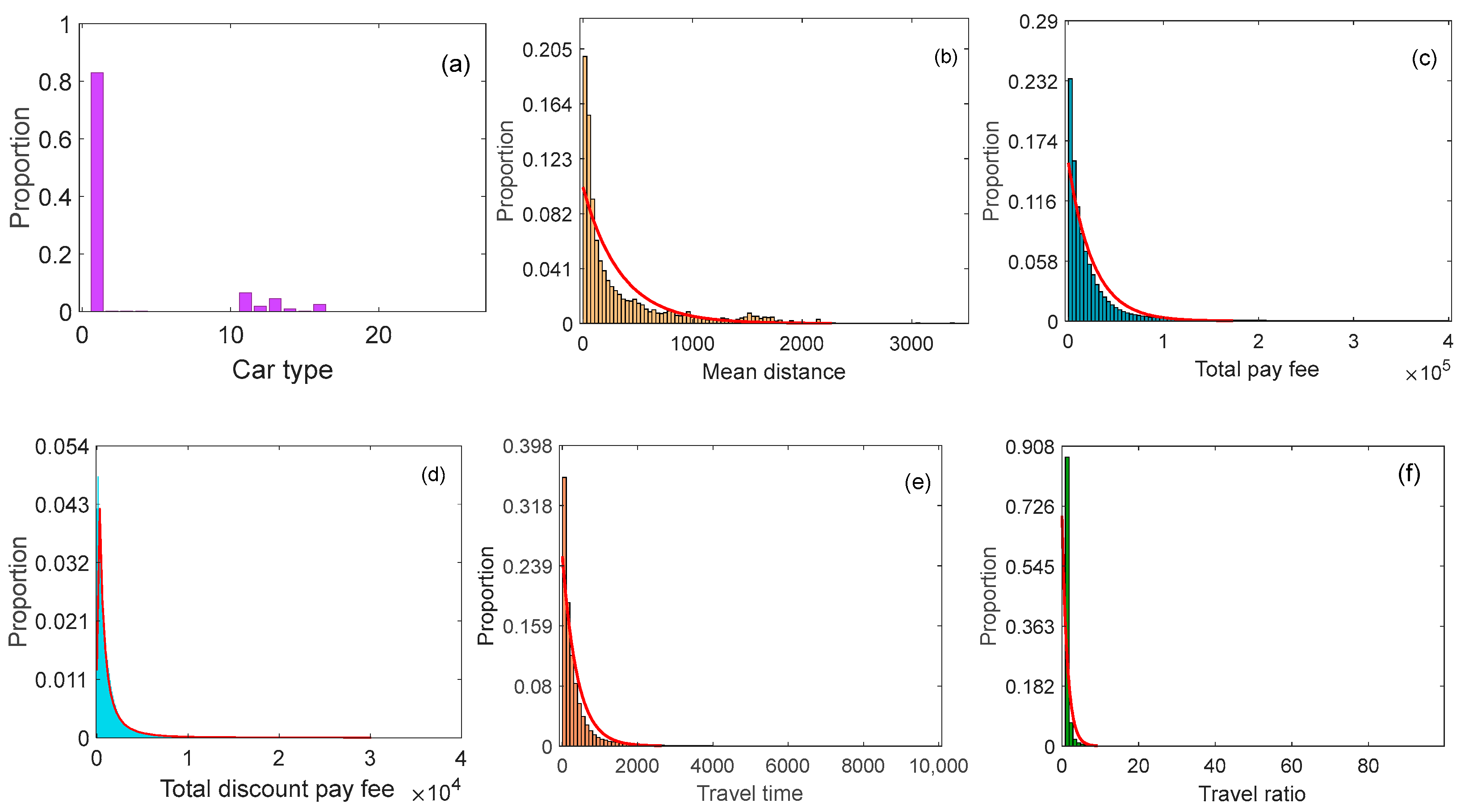 Sustainability 15 08688 g008 Sustainability 15 08688 g008