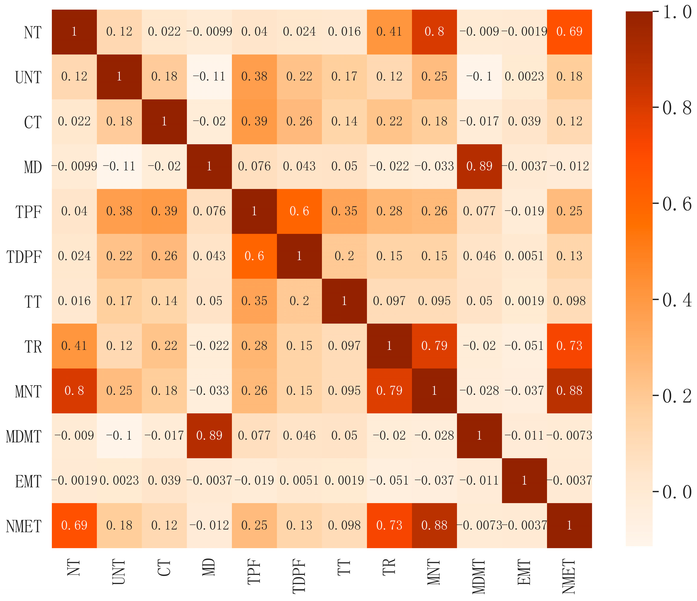 Sustainability 15 08688 g010 Sustainability 15 08688 g010