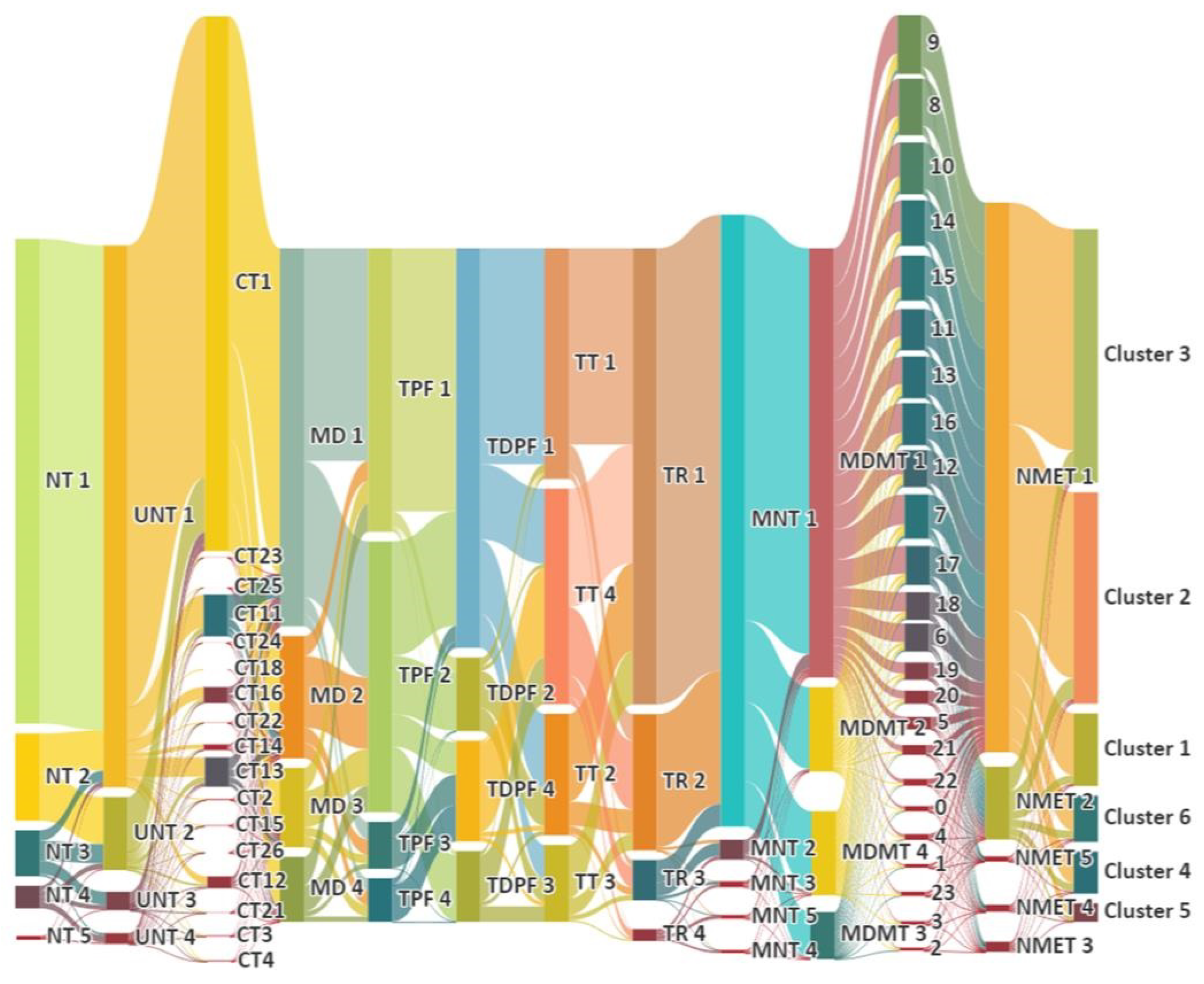 Sustainability 15 08688 g011 Sustainability 15 08688 g011