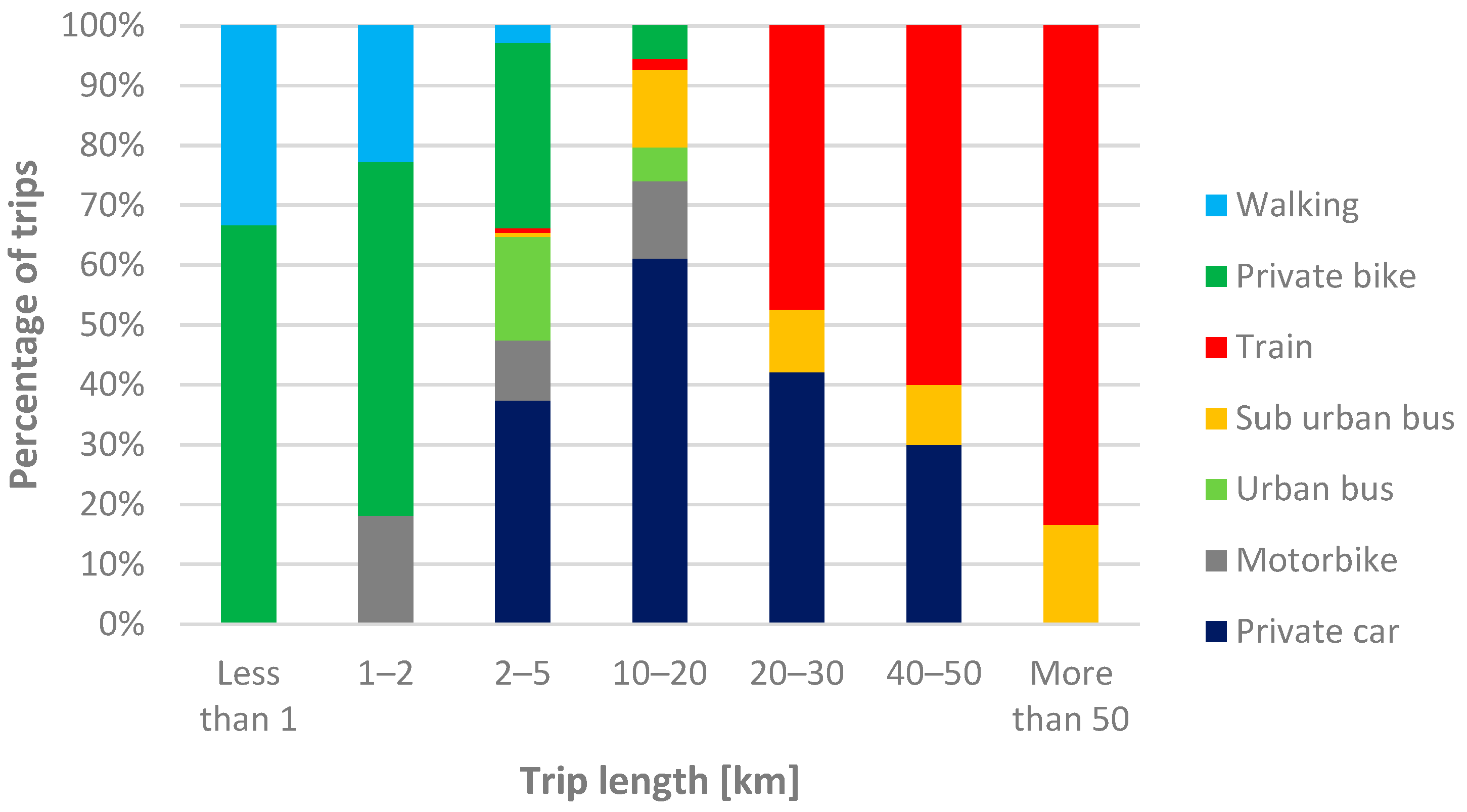 Sustainability 15 08690 g002 Sustainability 15 08690 g002