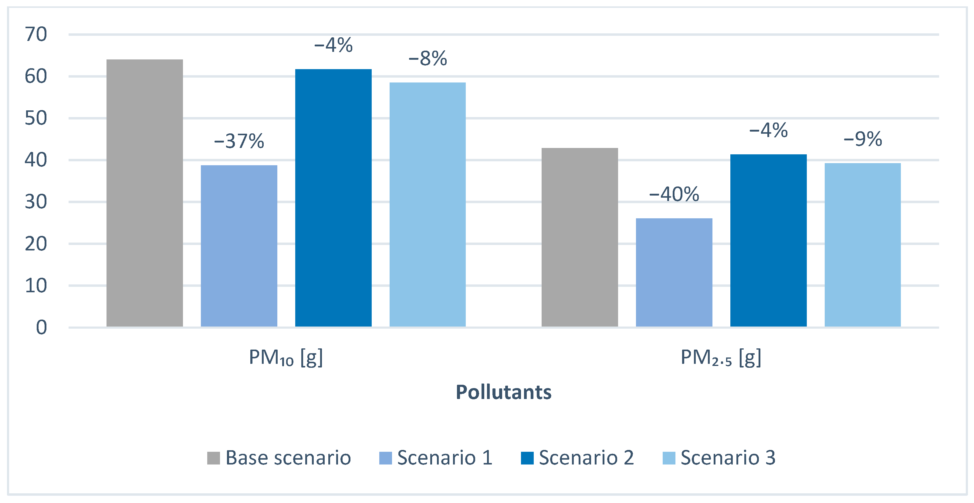 Sustainability 15 08690 g004 Sustainability 15 08690 g004