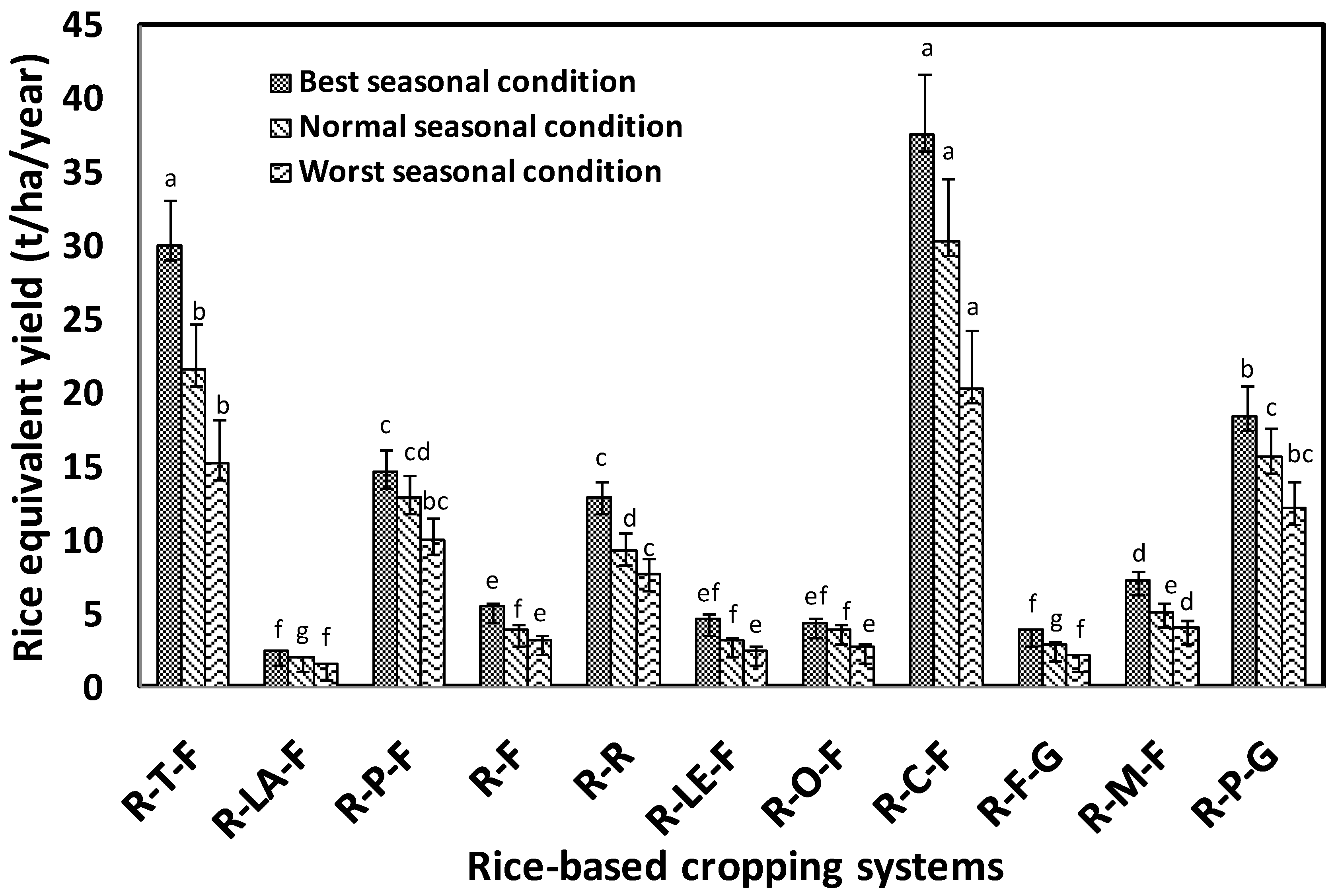 Sustainability 15 08691 g003