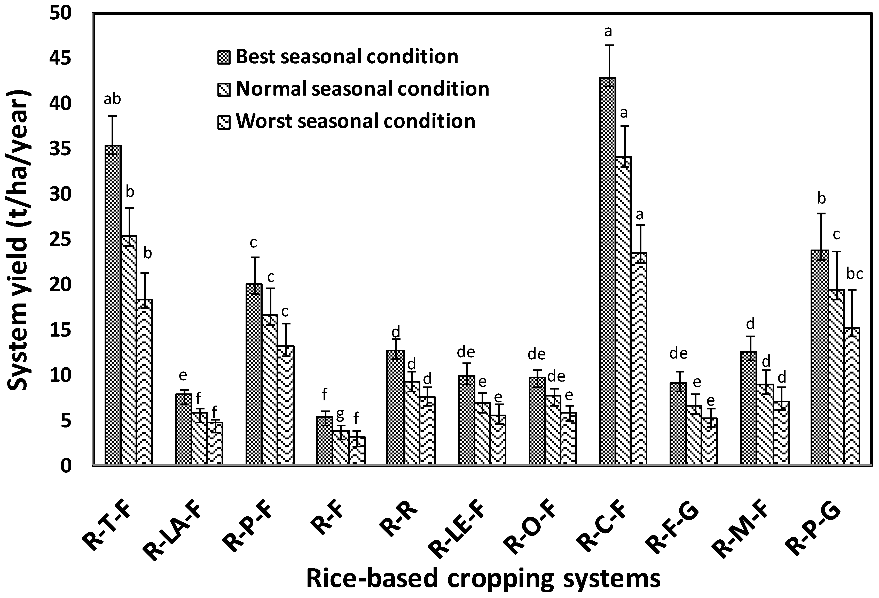 Sustainability 15 08691 g004