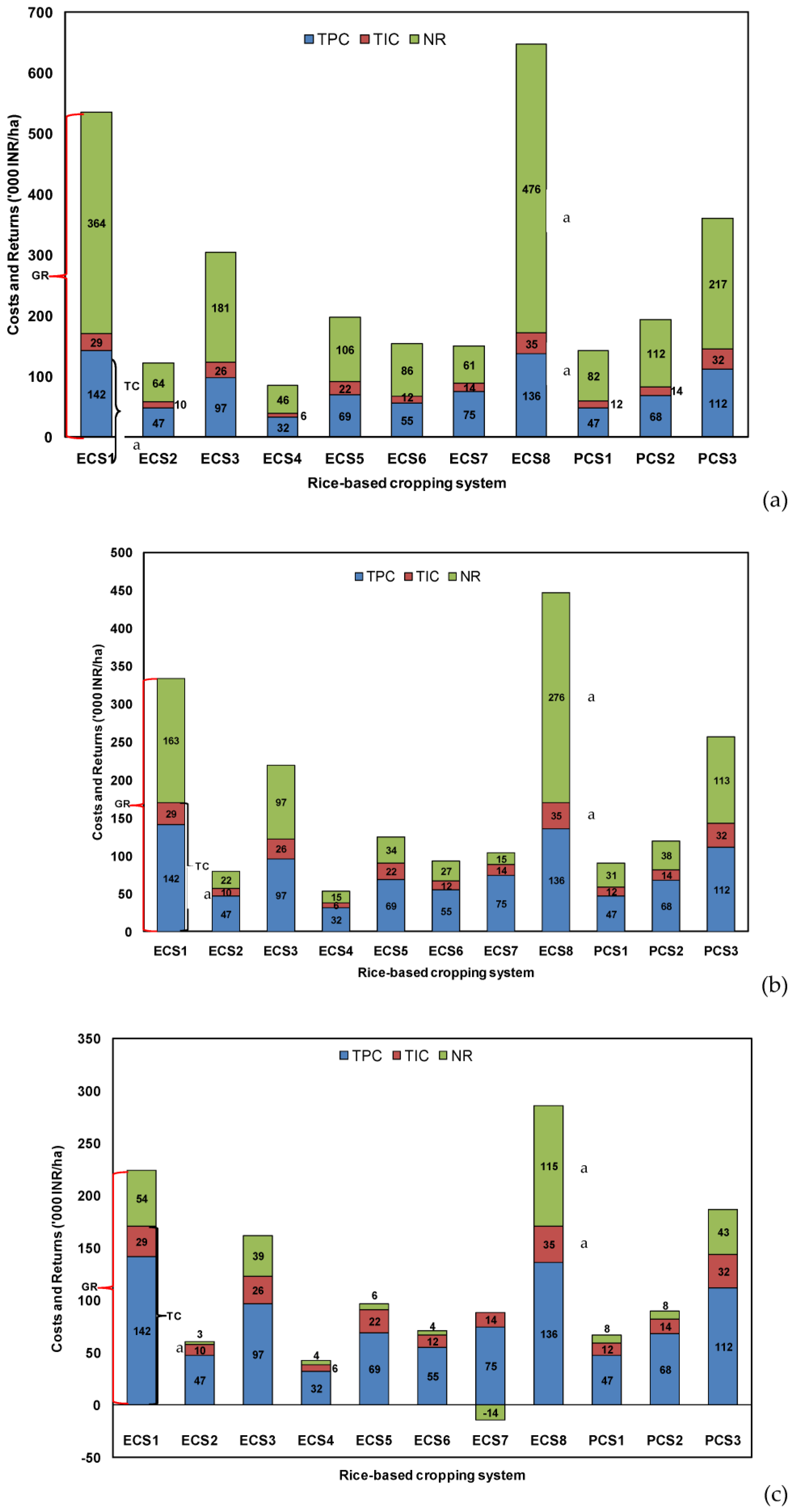 Sustainability 15 08691 g005