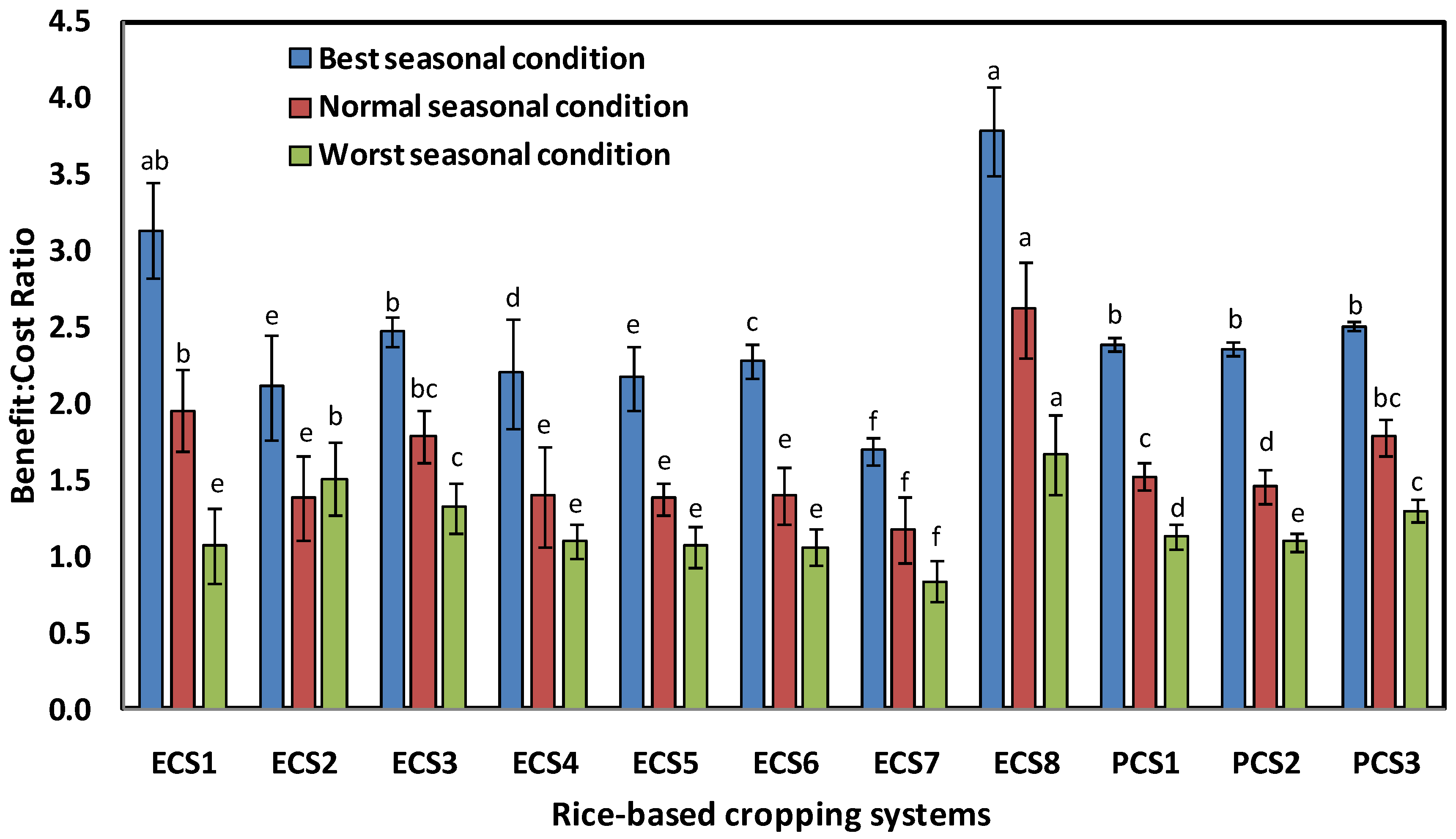 Sustainability 15 08691 g006