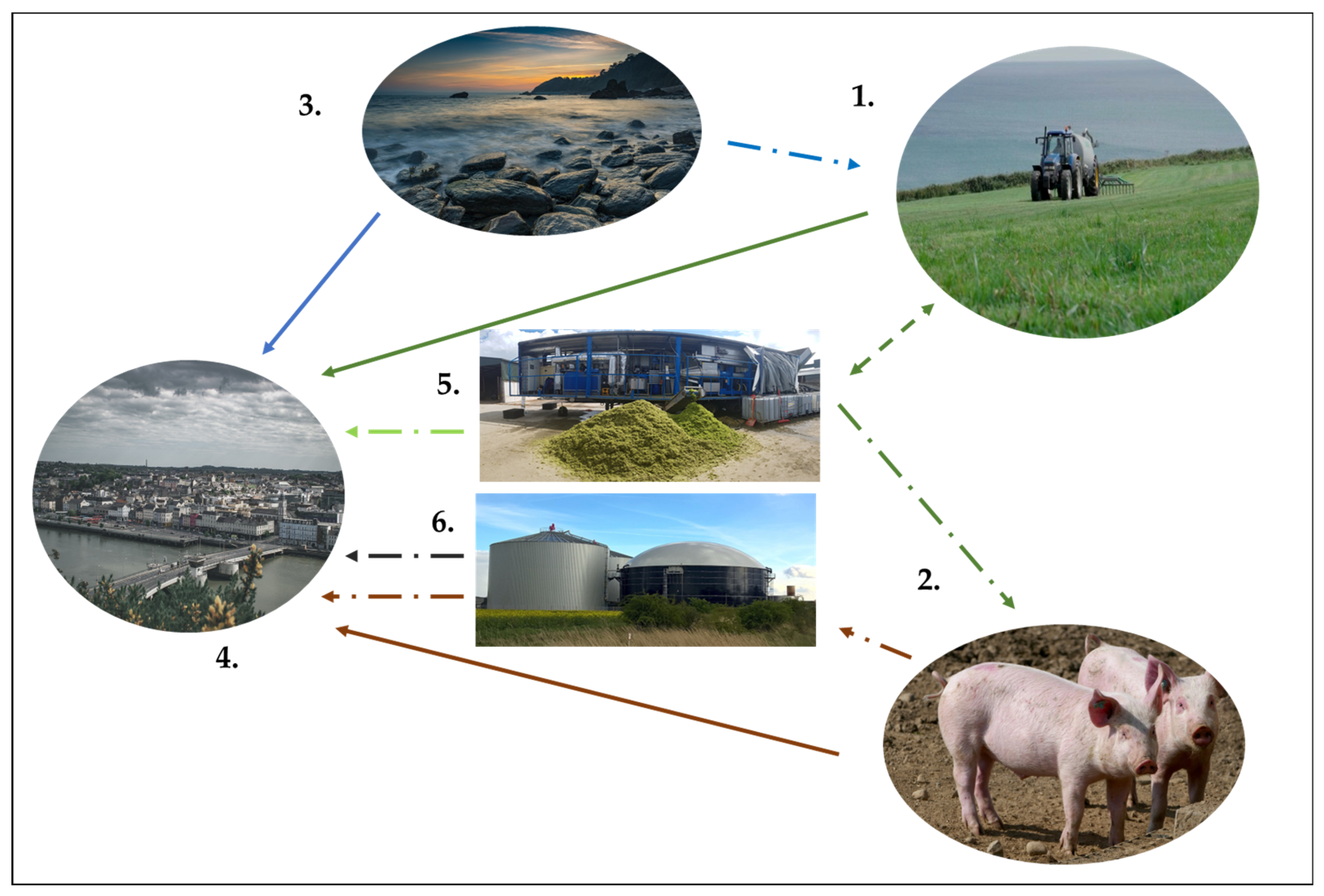 Sustainability 15 08692 g001 Sustainability 15 08692 g001