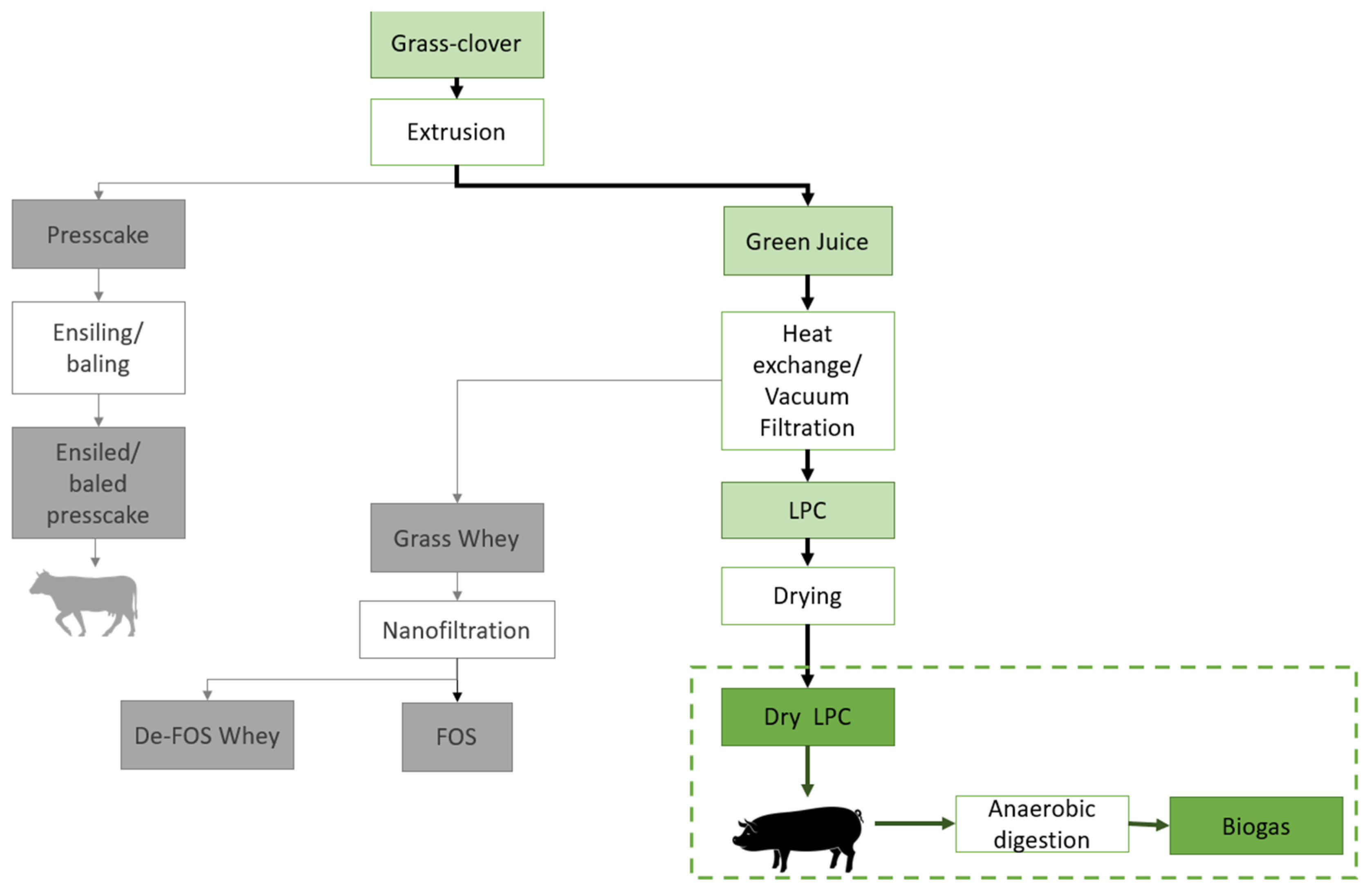 Sustainability 15 08692 g002 Sustainability 15 08692 g002