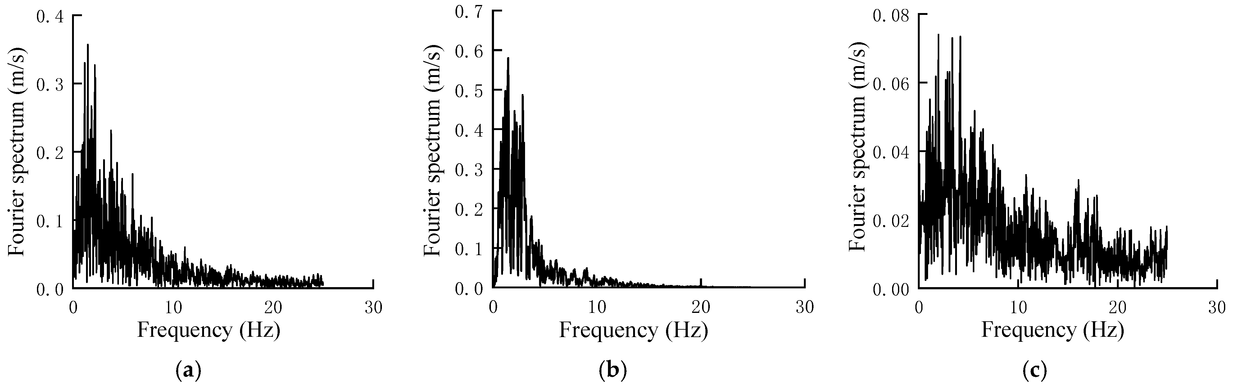 Sustainability 15 08693 g007 550