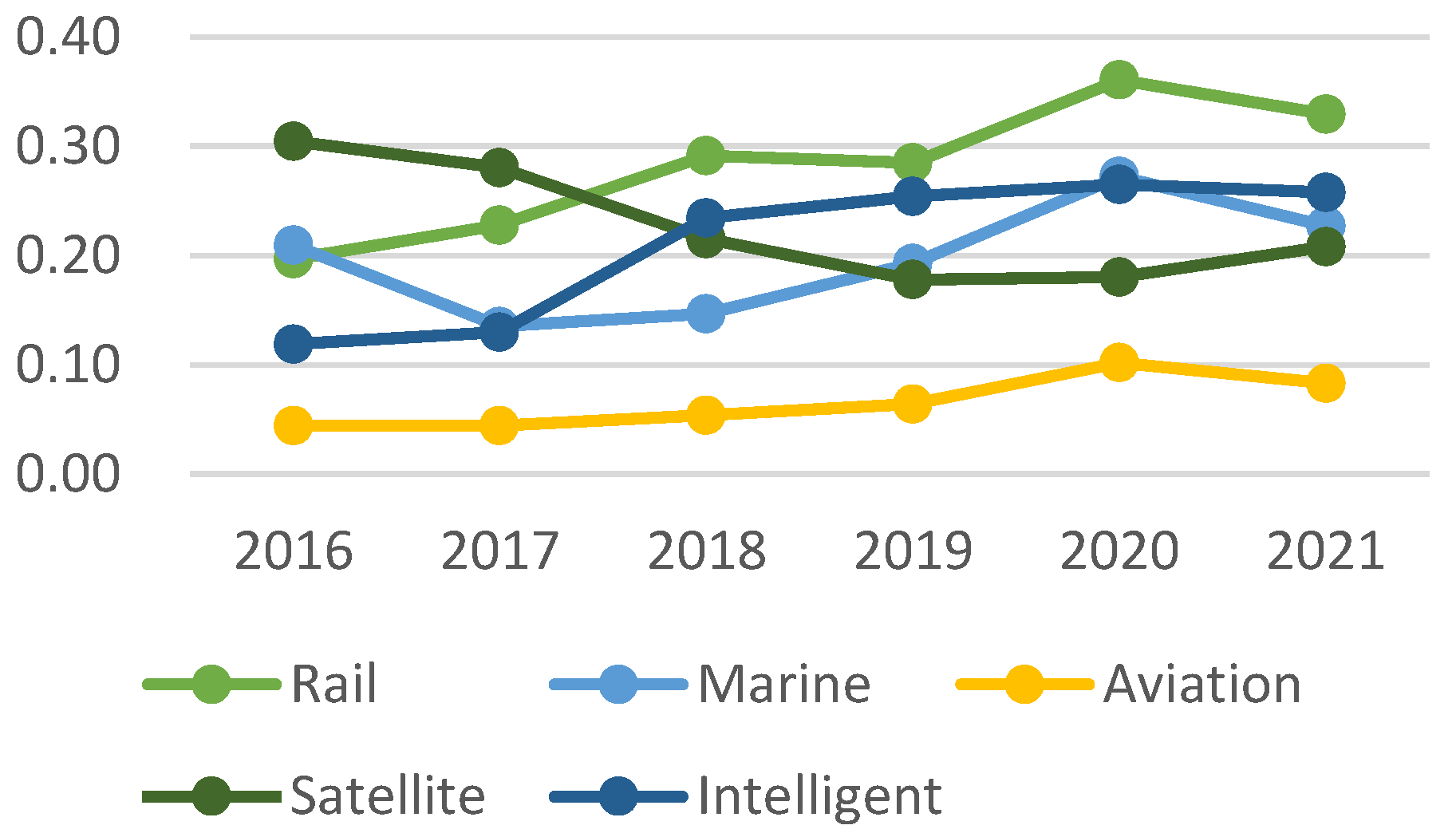Sustainability 15 08694 g002 Sustainability 15 08694 g002