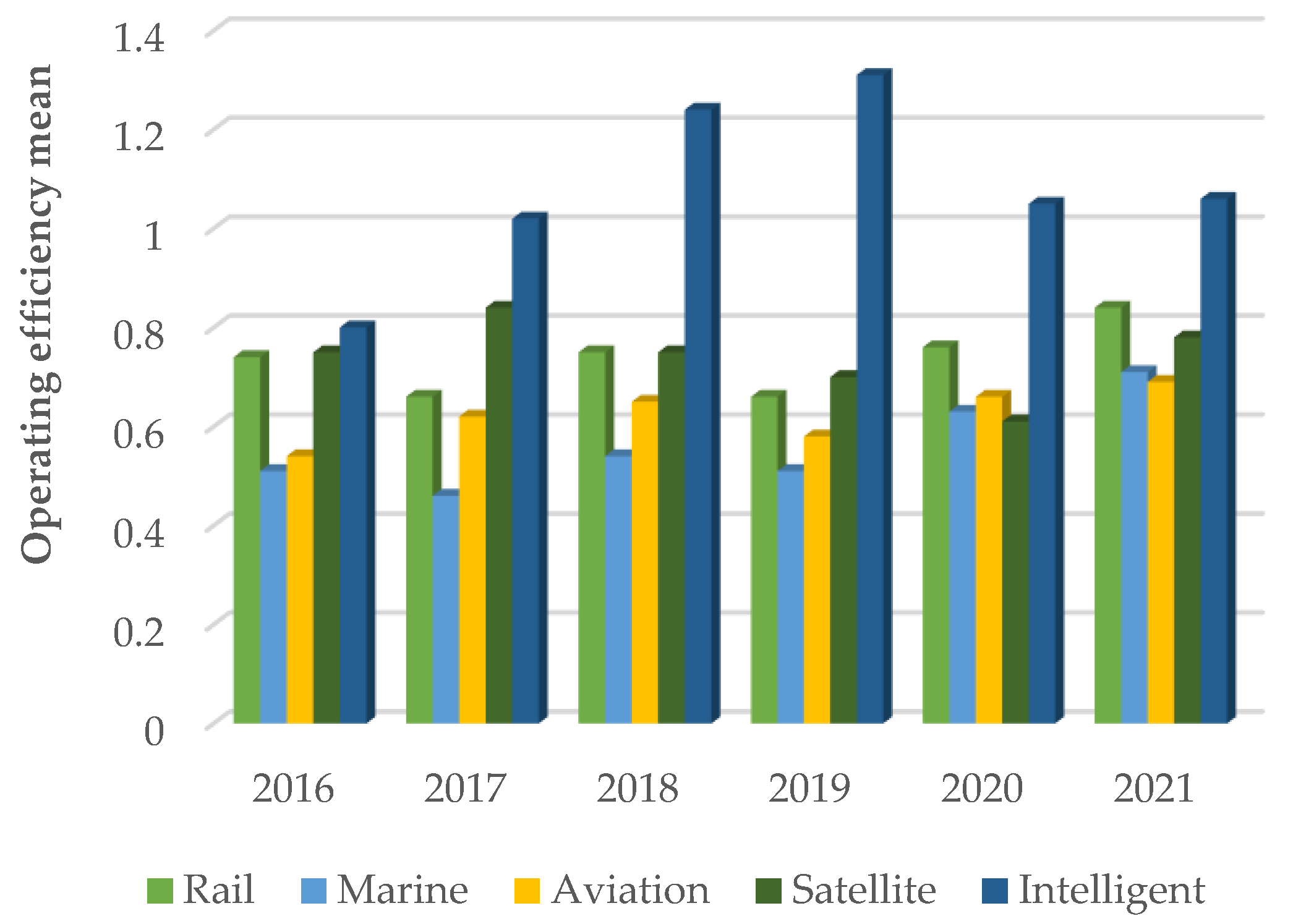 Sustainability 15 08694 g003 Sustainability 15 08694 g003
