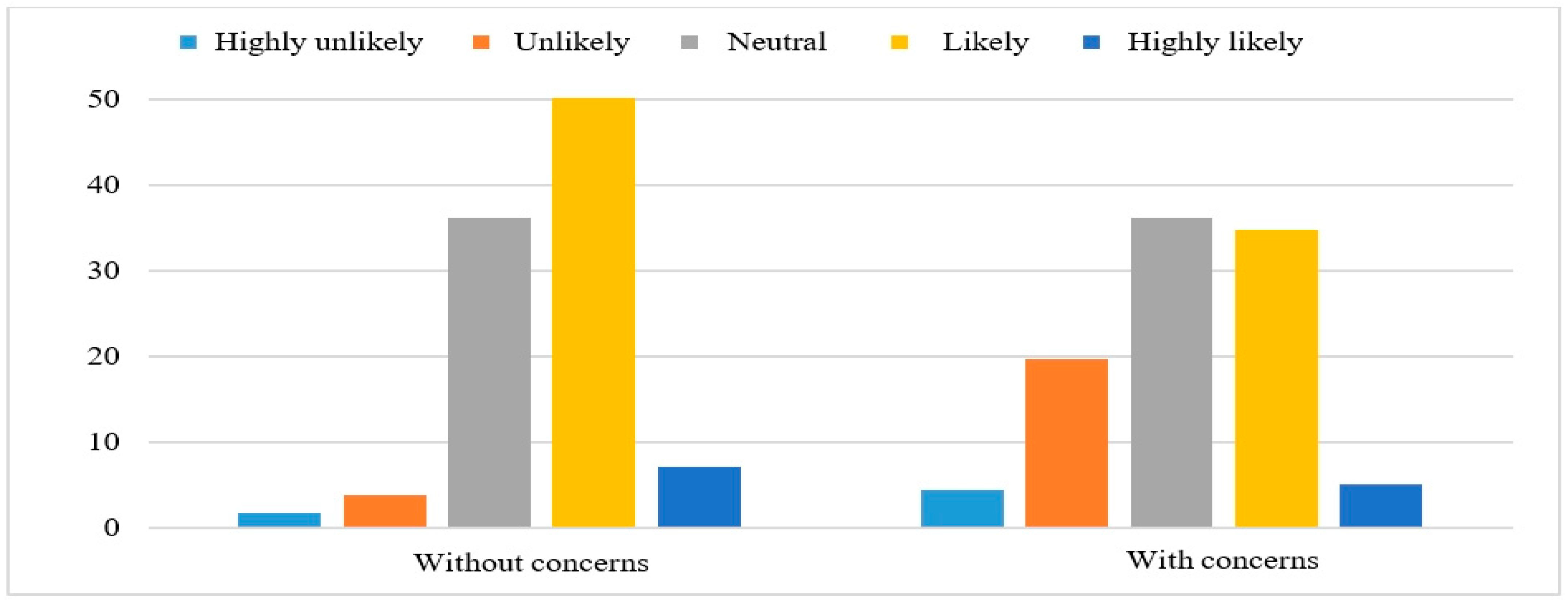 Sustainability 15 08695 g002