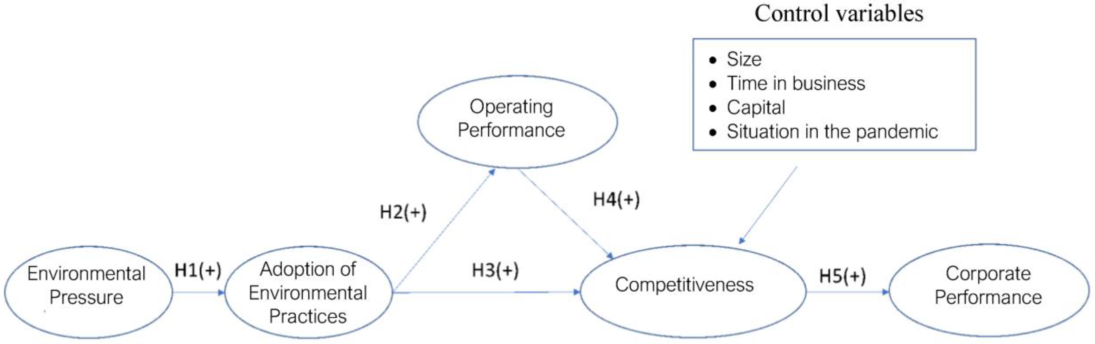 Sustainability 15 08696 g001