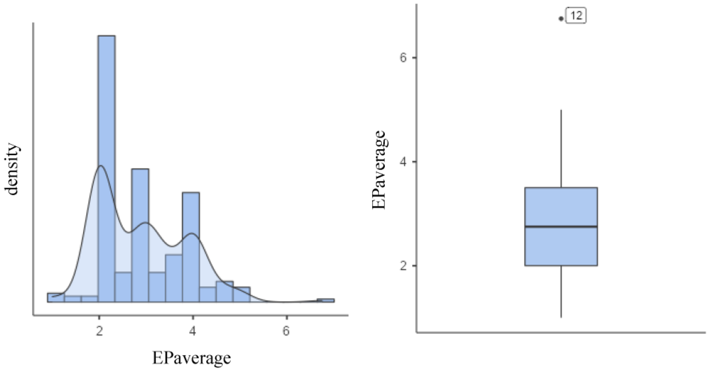 Sustainability 15 08696 g002