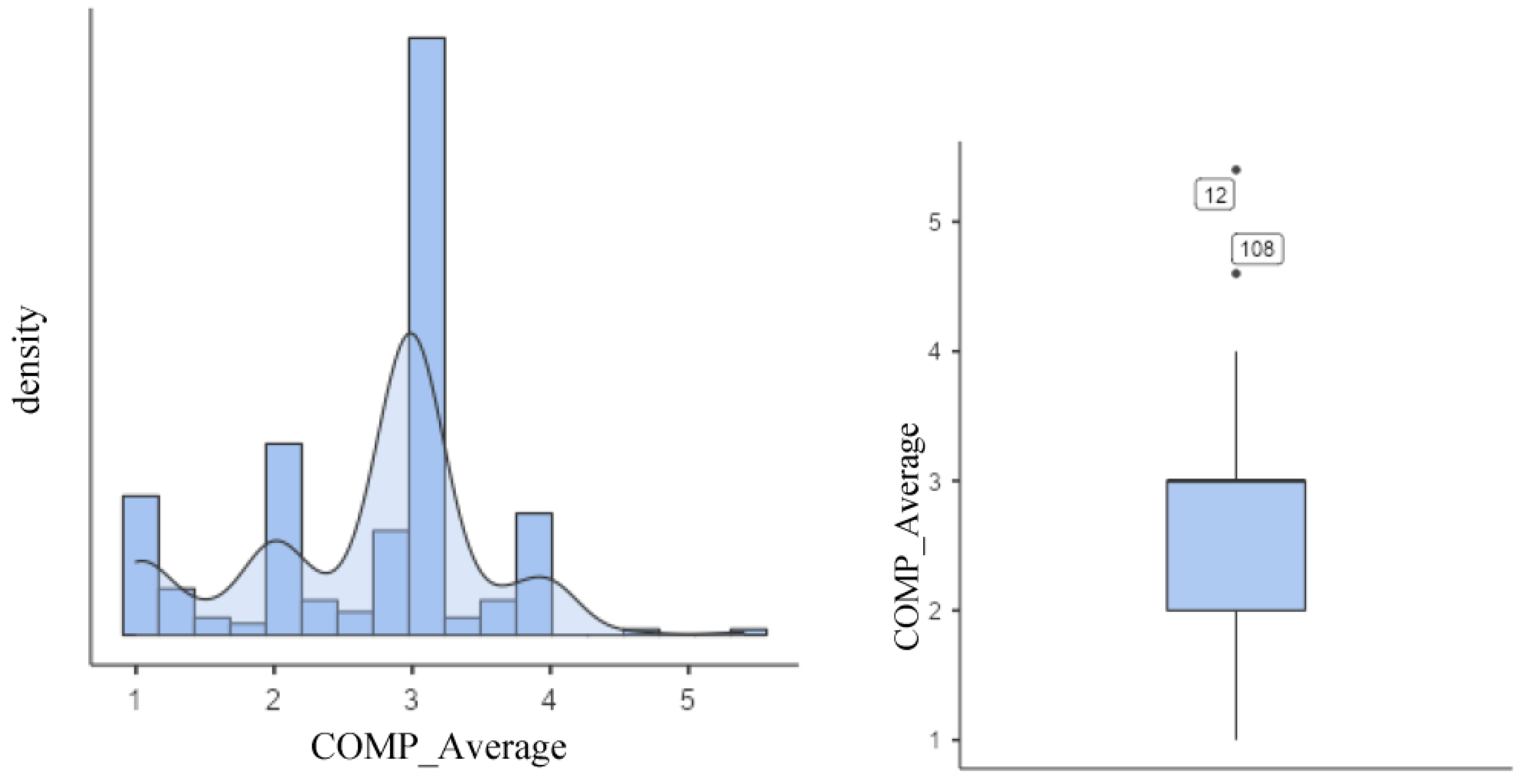 Sustainability 15 08696 g005