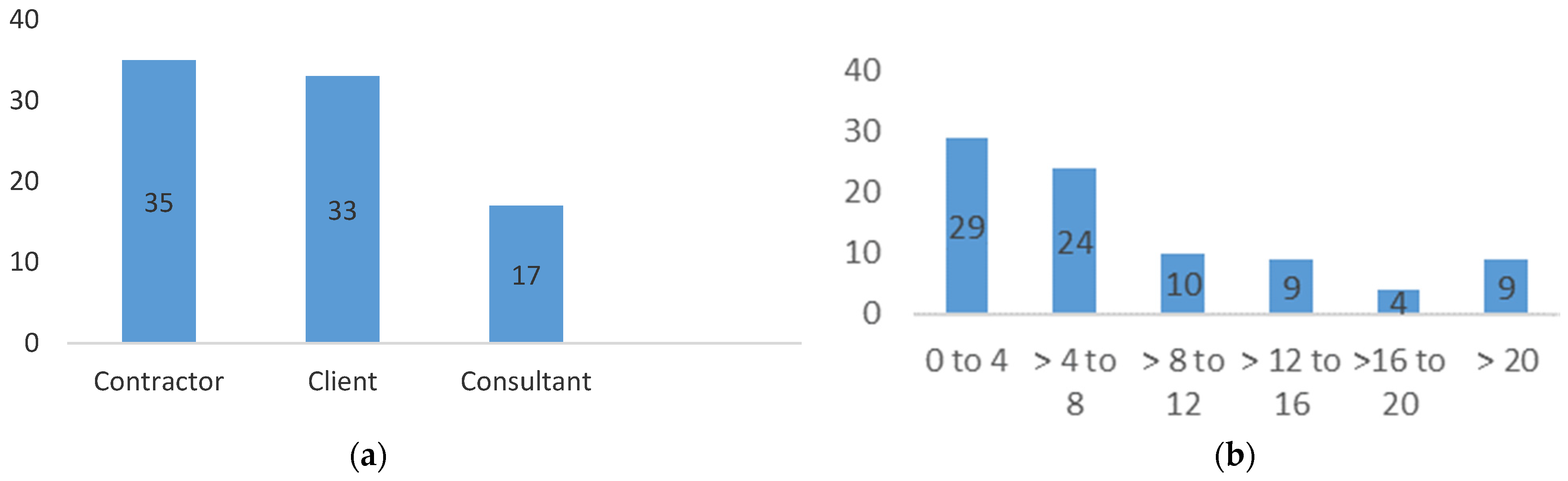 Sustainability 15 08699 g001