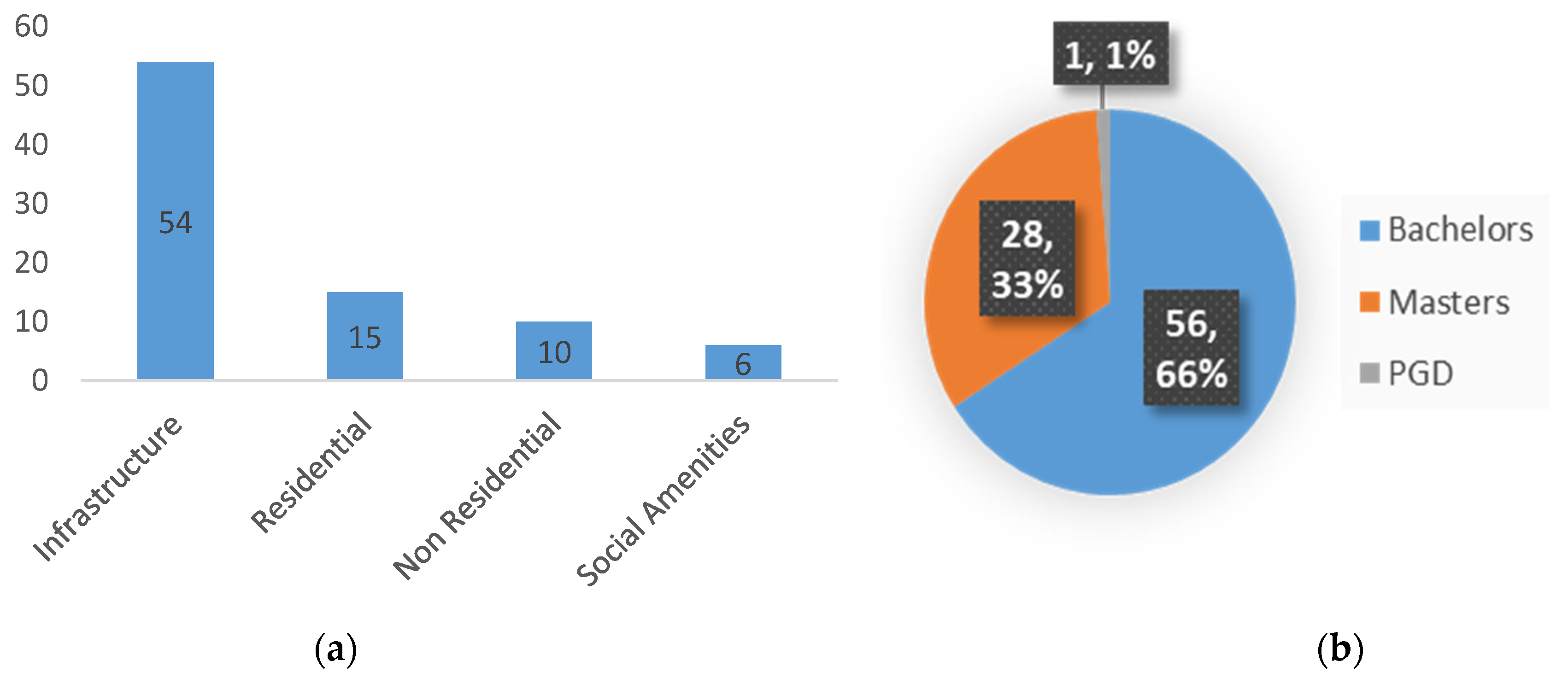 Sustainability 15 08699 g002