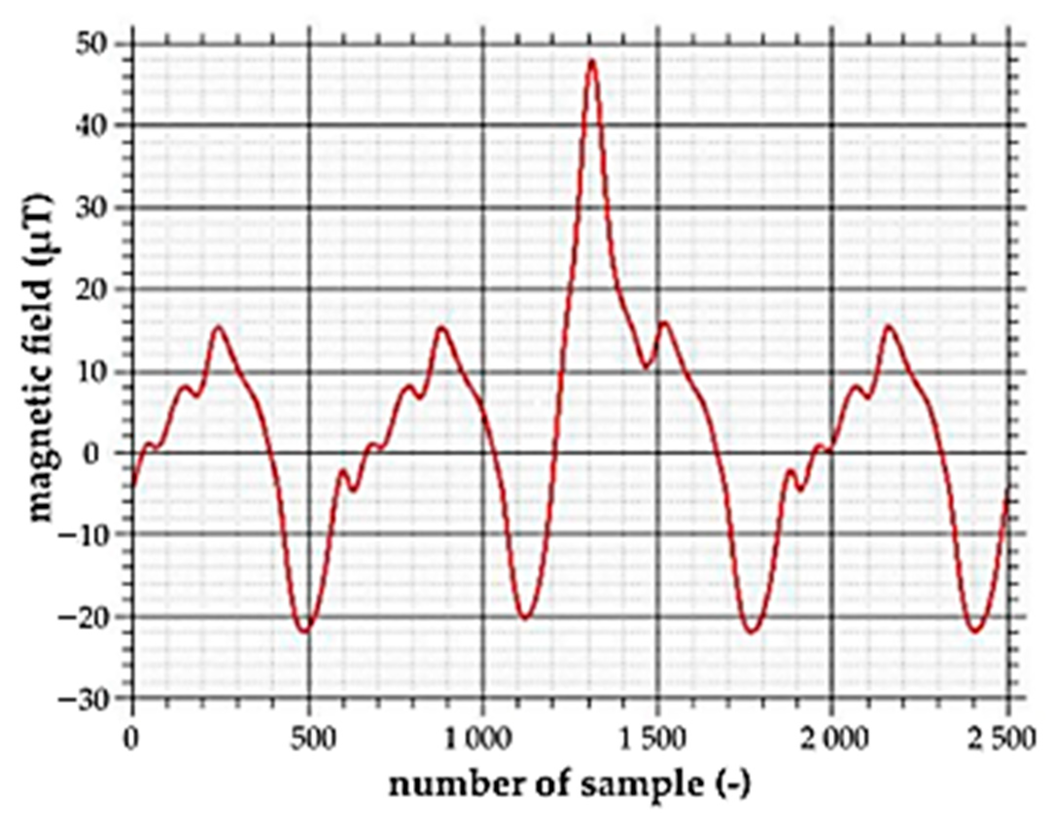Sustainability 15 08705 g006