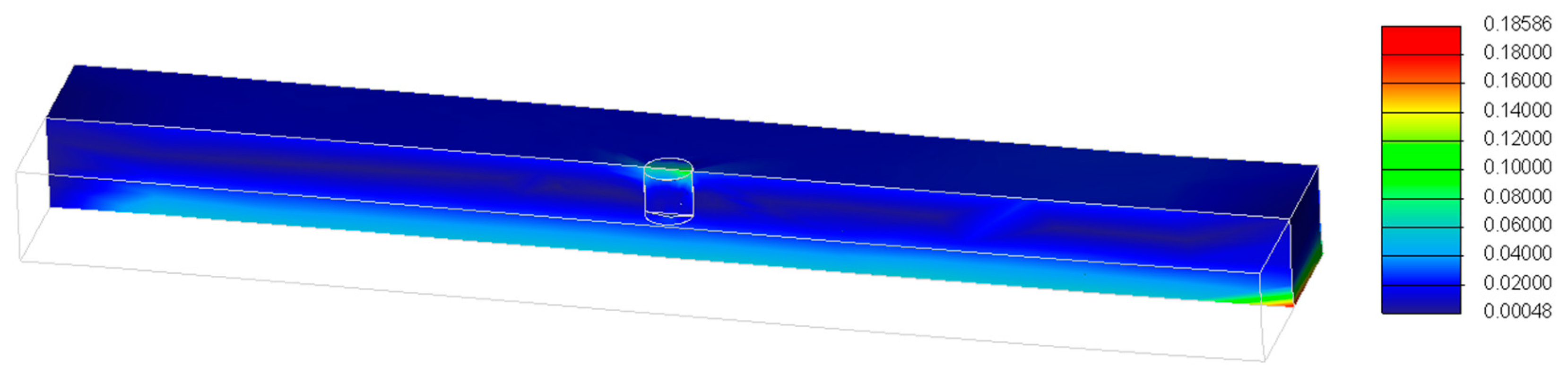 Sustainability 15 08705 g008