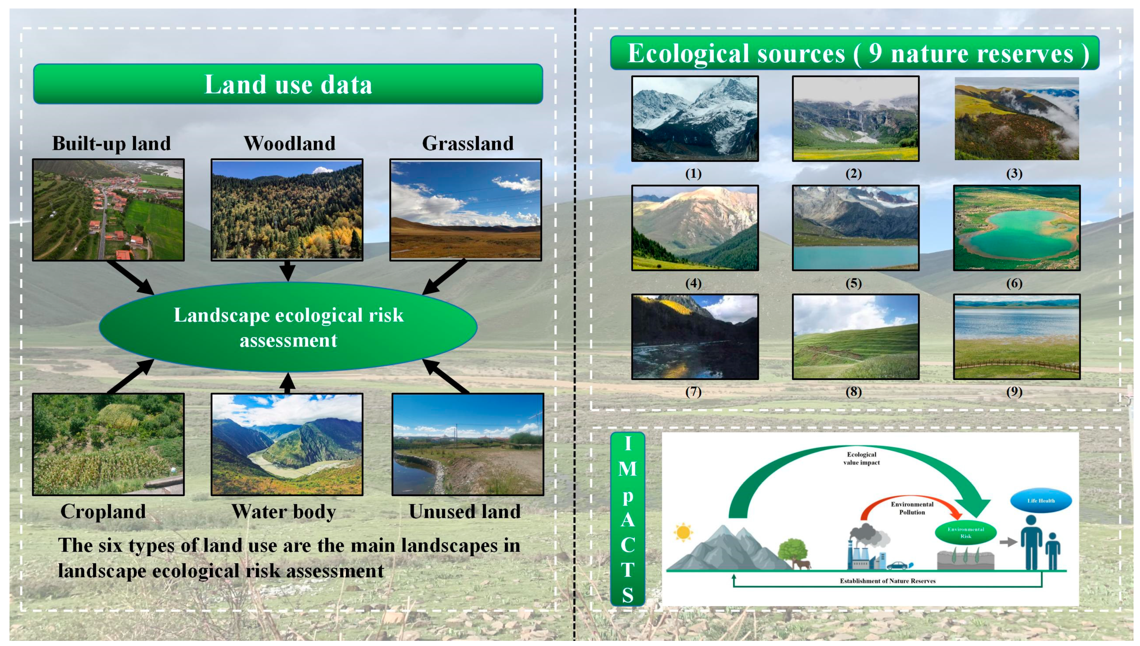 Sustainability 15 08707 g009 Sustainability 15 08707 g009