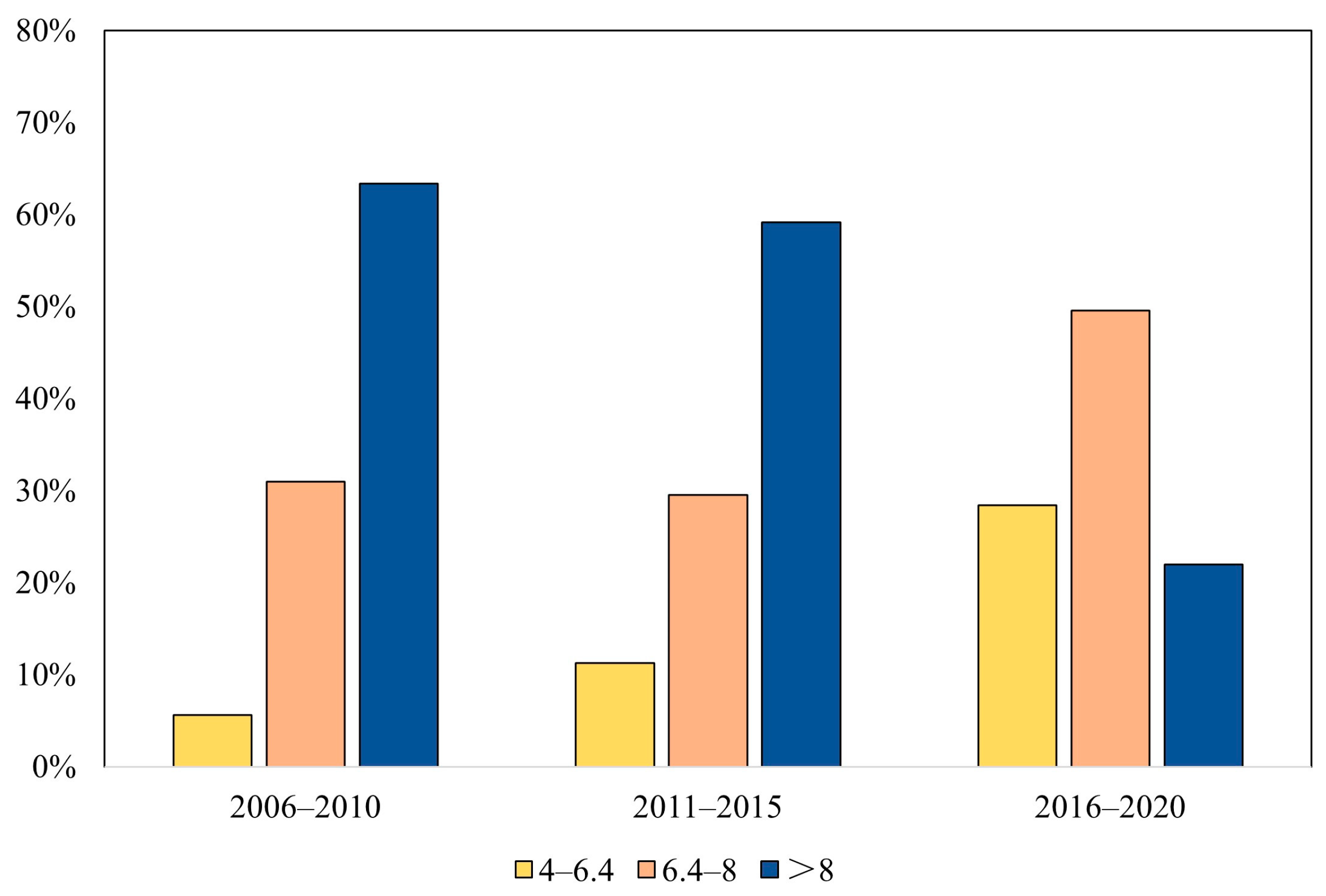 Sustainability 15 08709 g006