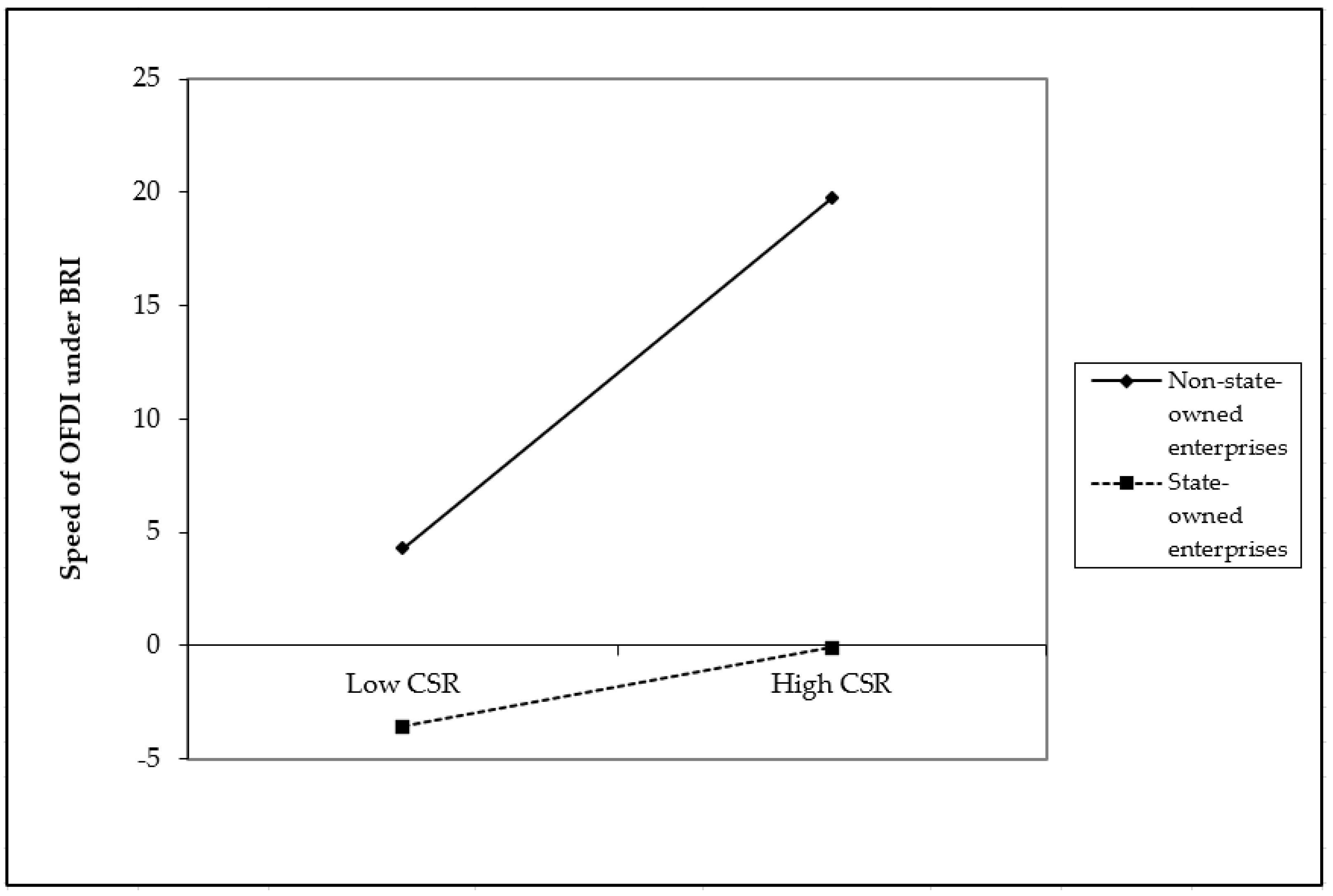 Sustainability 15 08712 g002 Sustainability 15 08712 g002