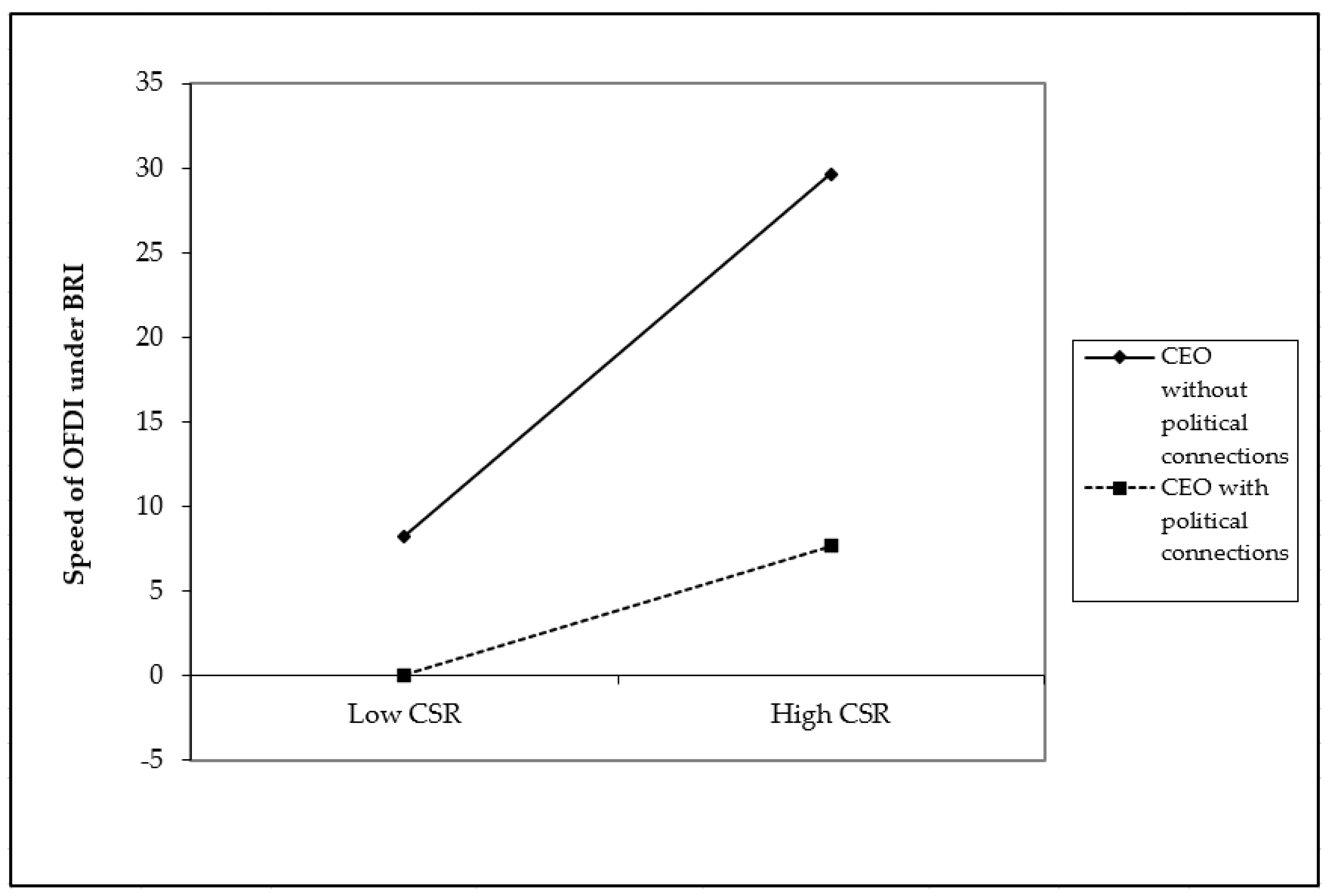 Sustainability 15 08712 g003 Sustainability 15 08712 g003