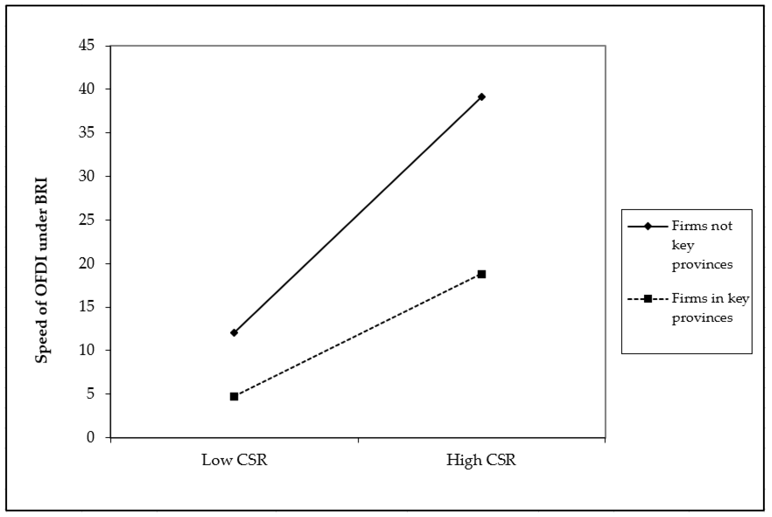 Sustainability 15 08712 g004 Sustainability 15 08712 g004