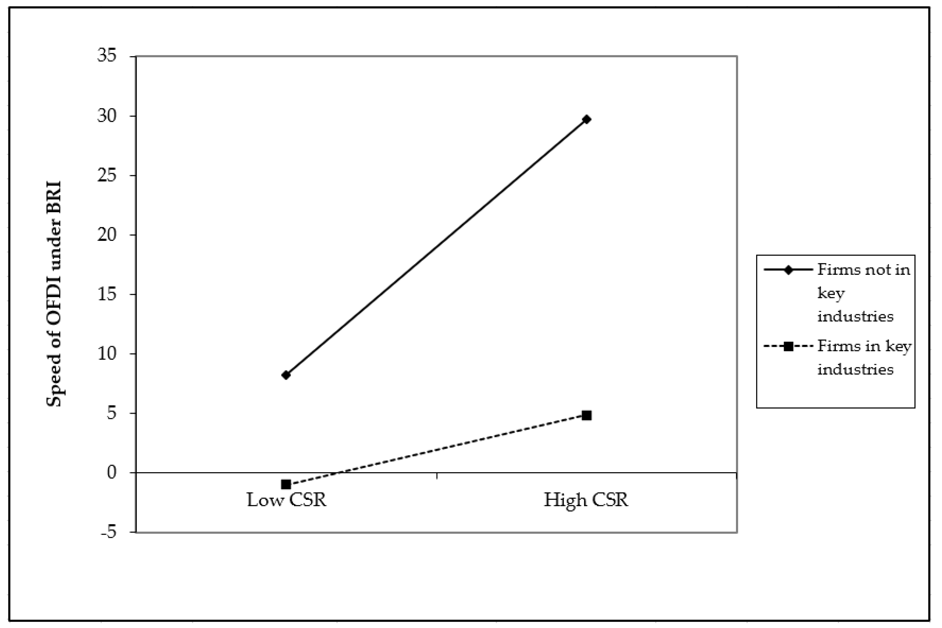Sustainability 15 08712 g005 Sustainability 15 08712 g005