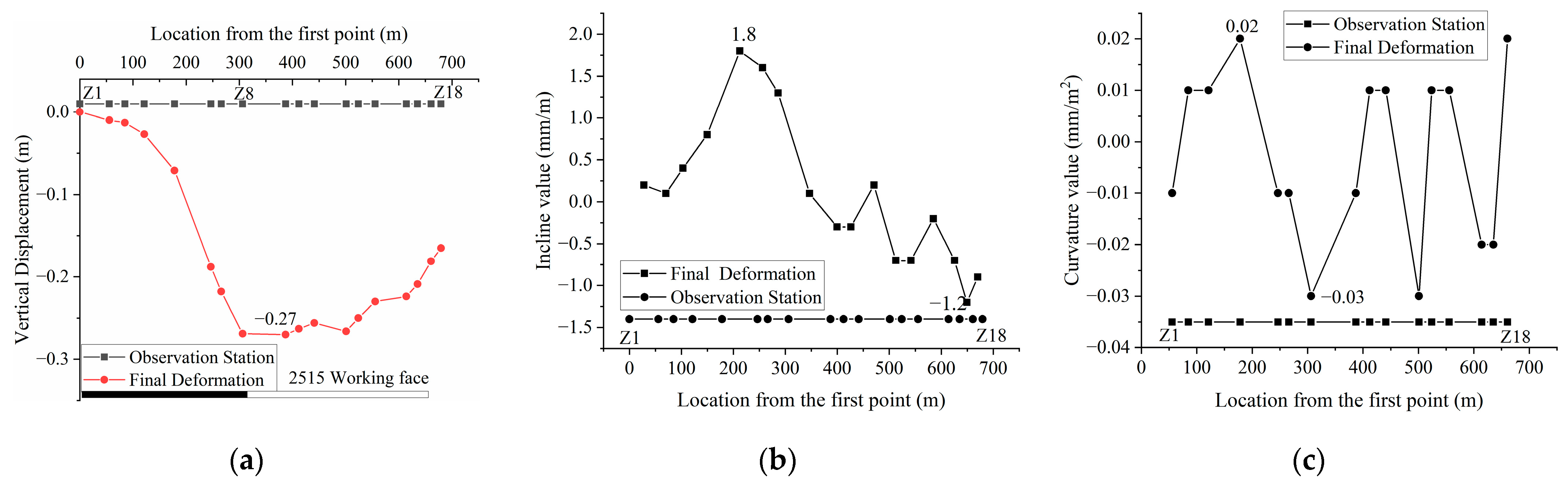 Sustainability 15 08713 g006 Sustainability 15 08713 g006