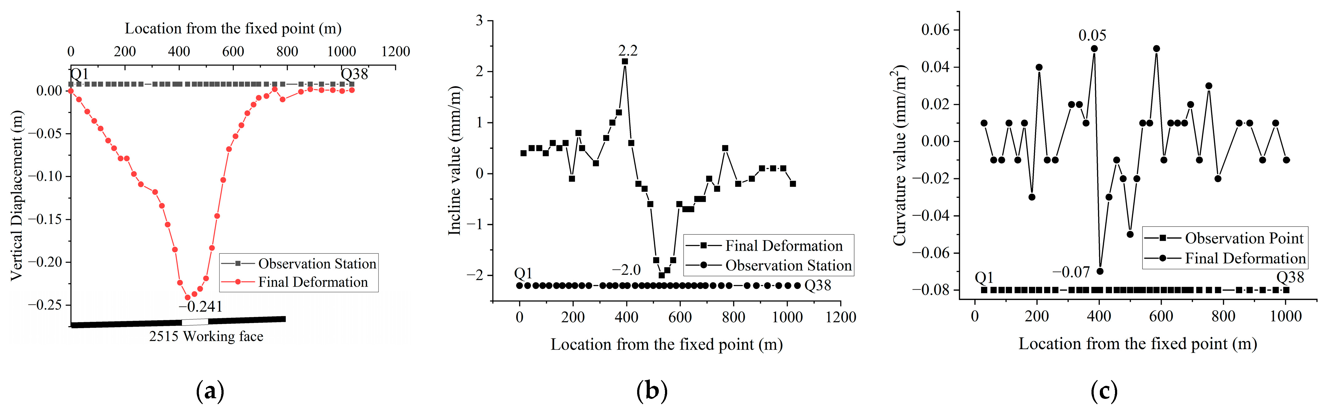 Sustainability 15 08713 g007 Sustainability 15 08713 g007