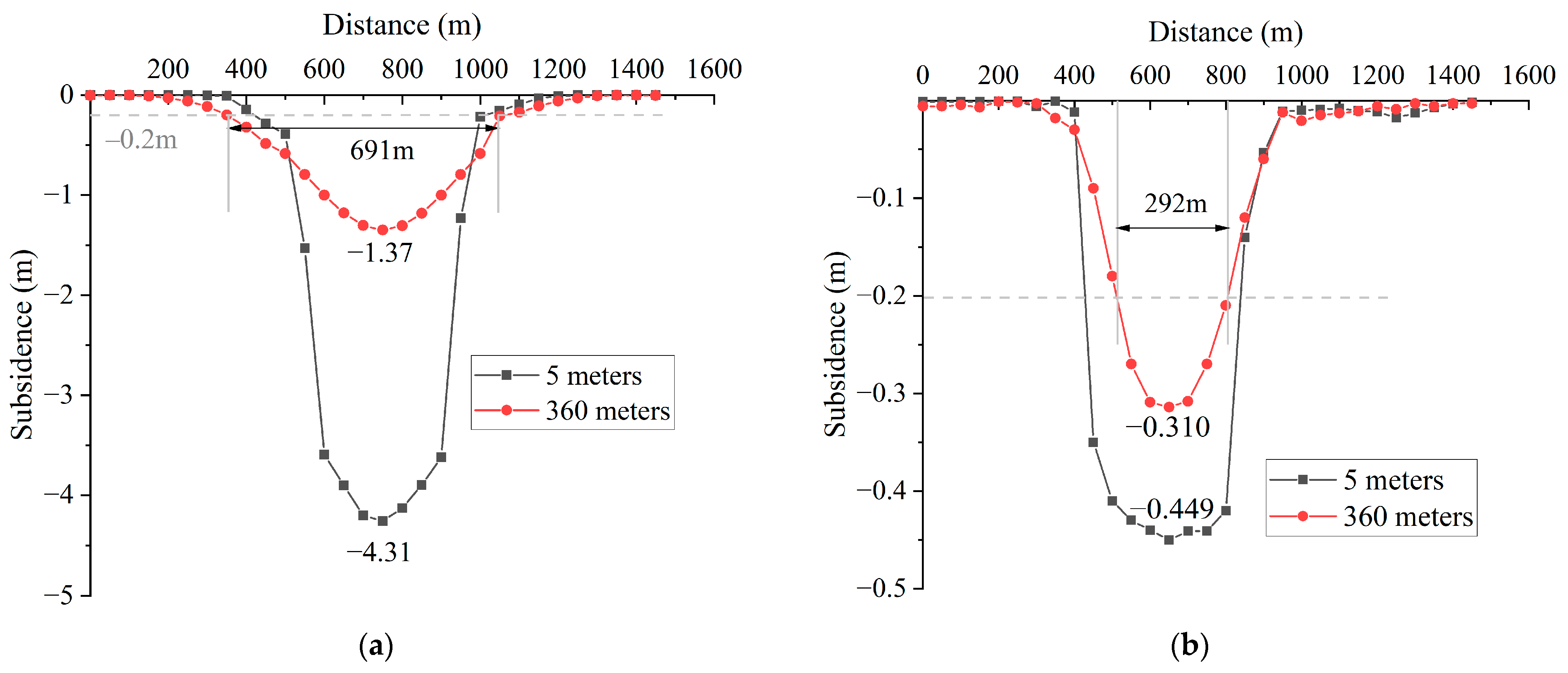 Sustainability 15 08713 g016 Sustainability 15 08713 g016