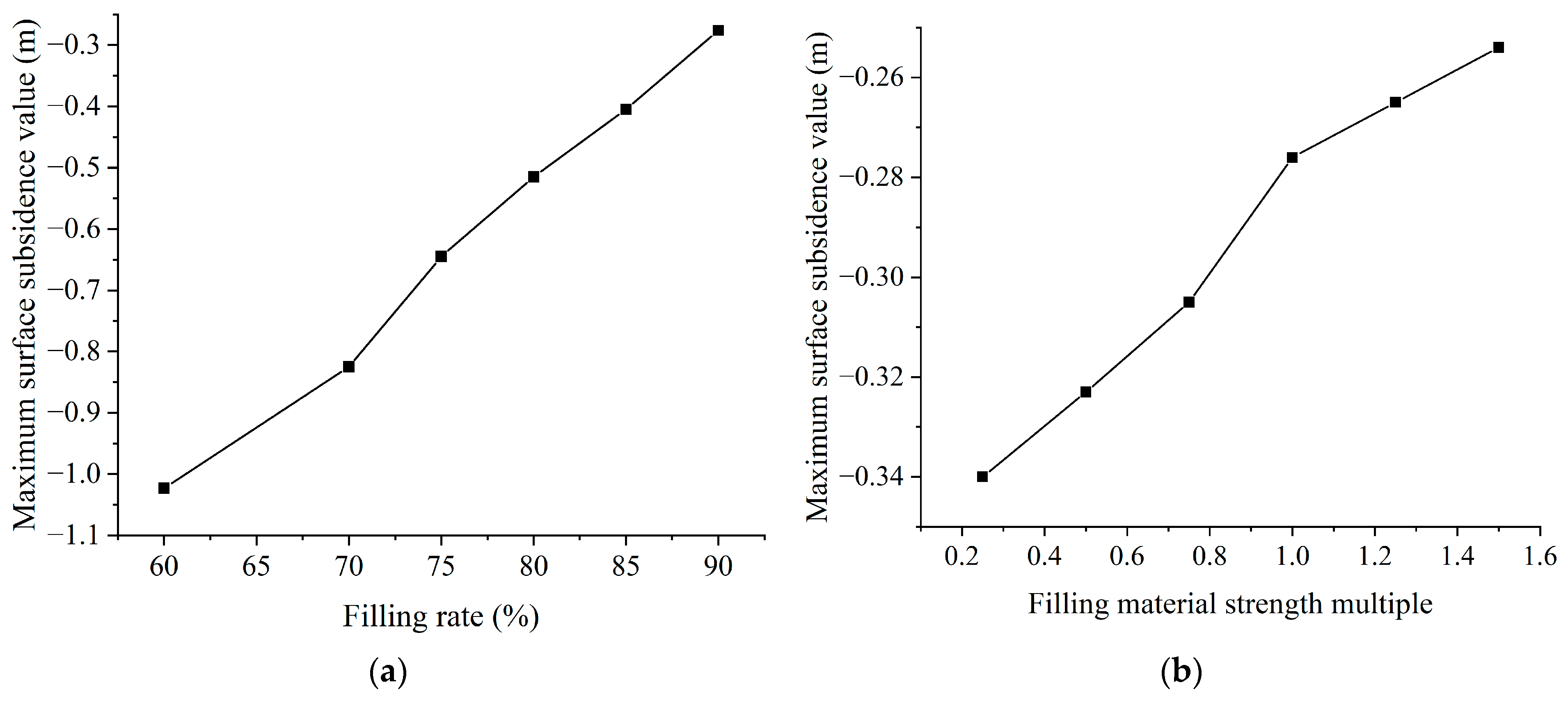 Sustainability 15 08713 g018 Sustainability 15 08713 g018