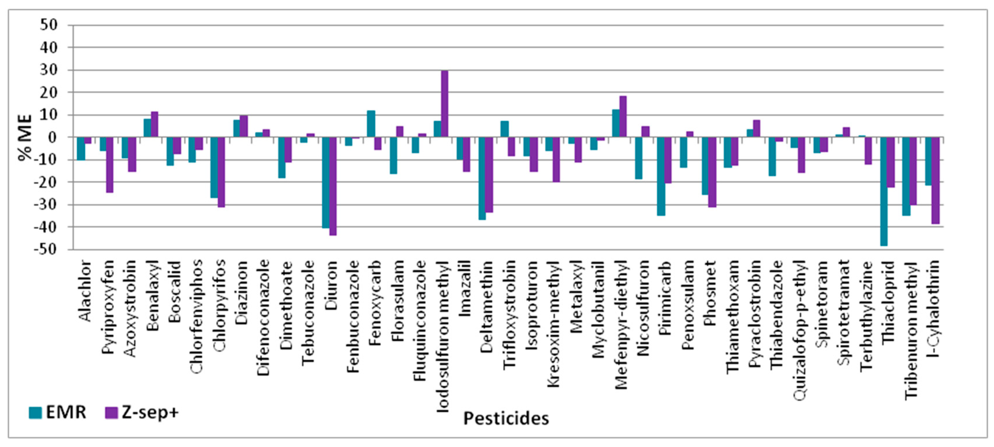 Sustainability 15 08714 g005 Sustainability 15 08714 g005