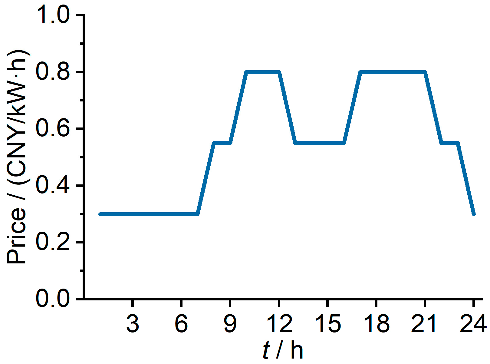 Sustainability 15 08715 g006 Sustainability 15 08715 g006