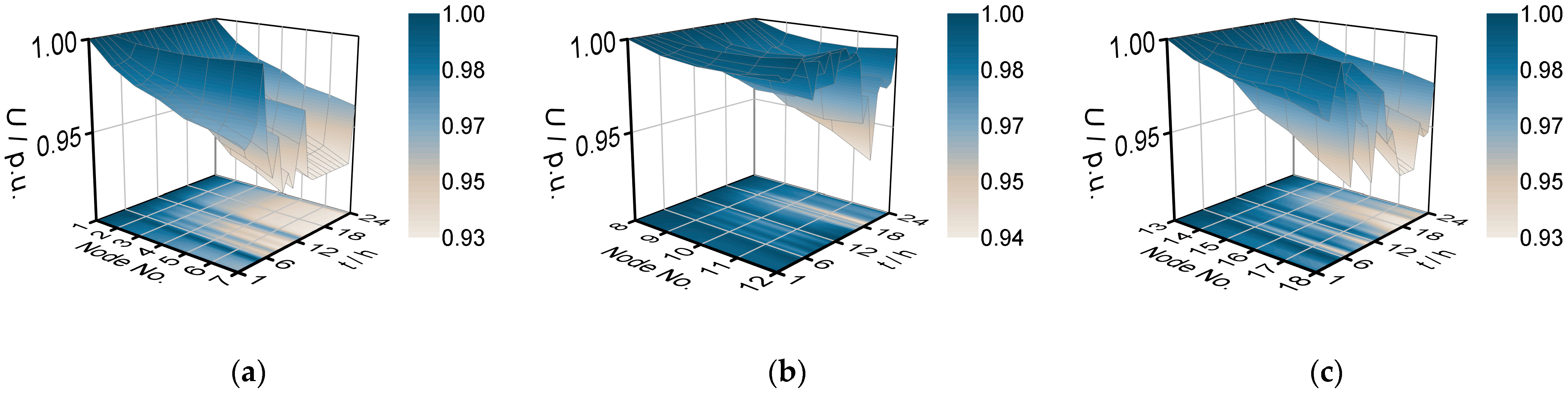Sustainability 15 08715 g010 Sustainability 15 08715 g010