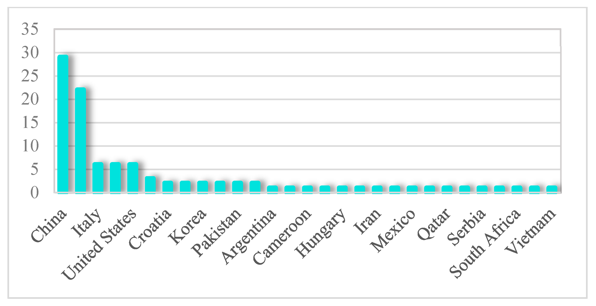 Sustainability 15 08717 g003 Sustainability 15 08717 g003