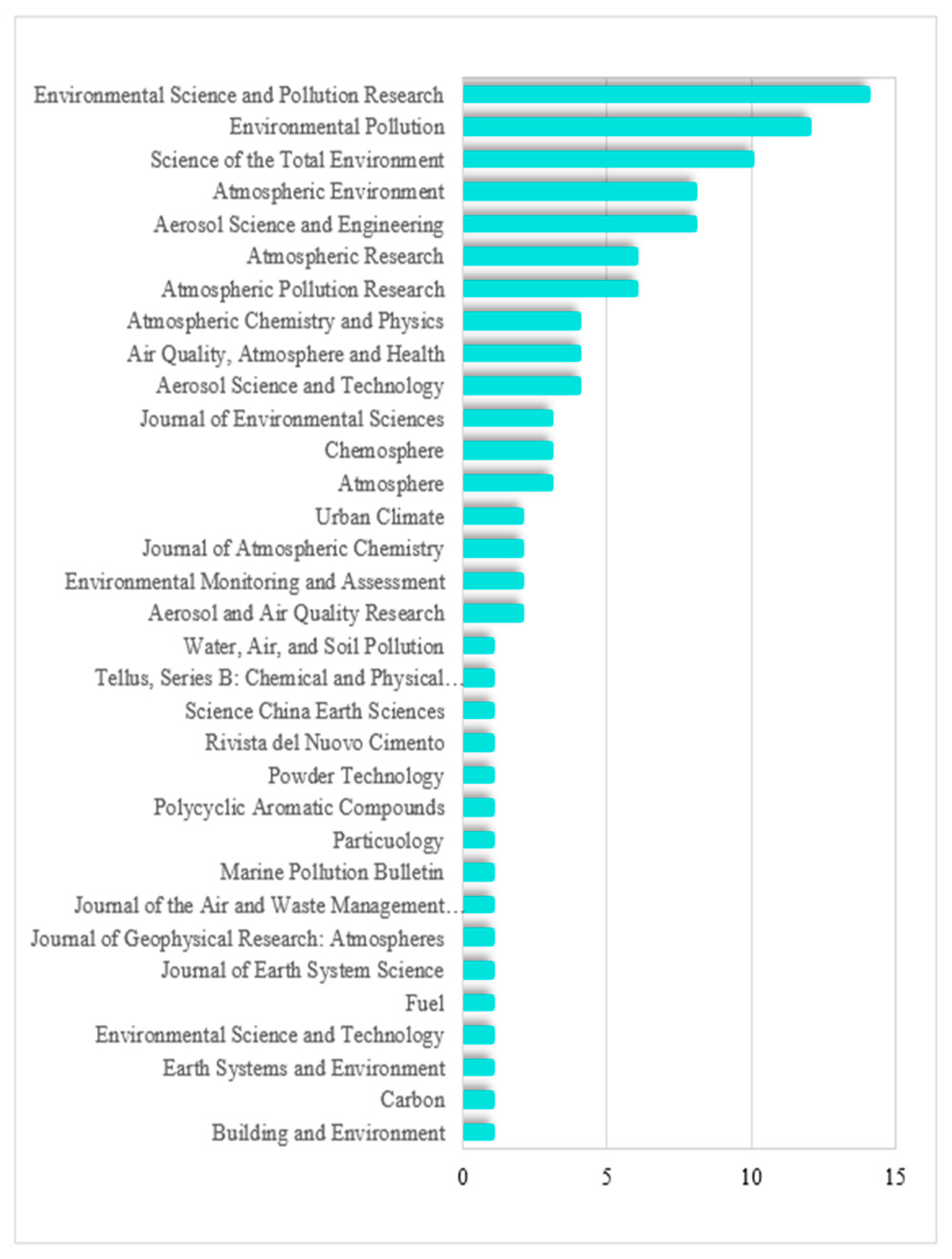 Sustainability 15 08717 g004 Sustainability 15 08717 g004