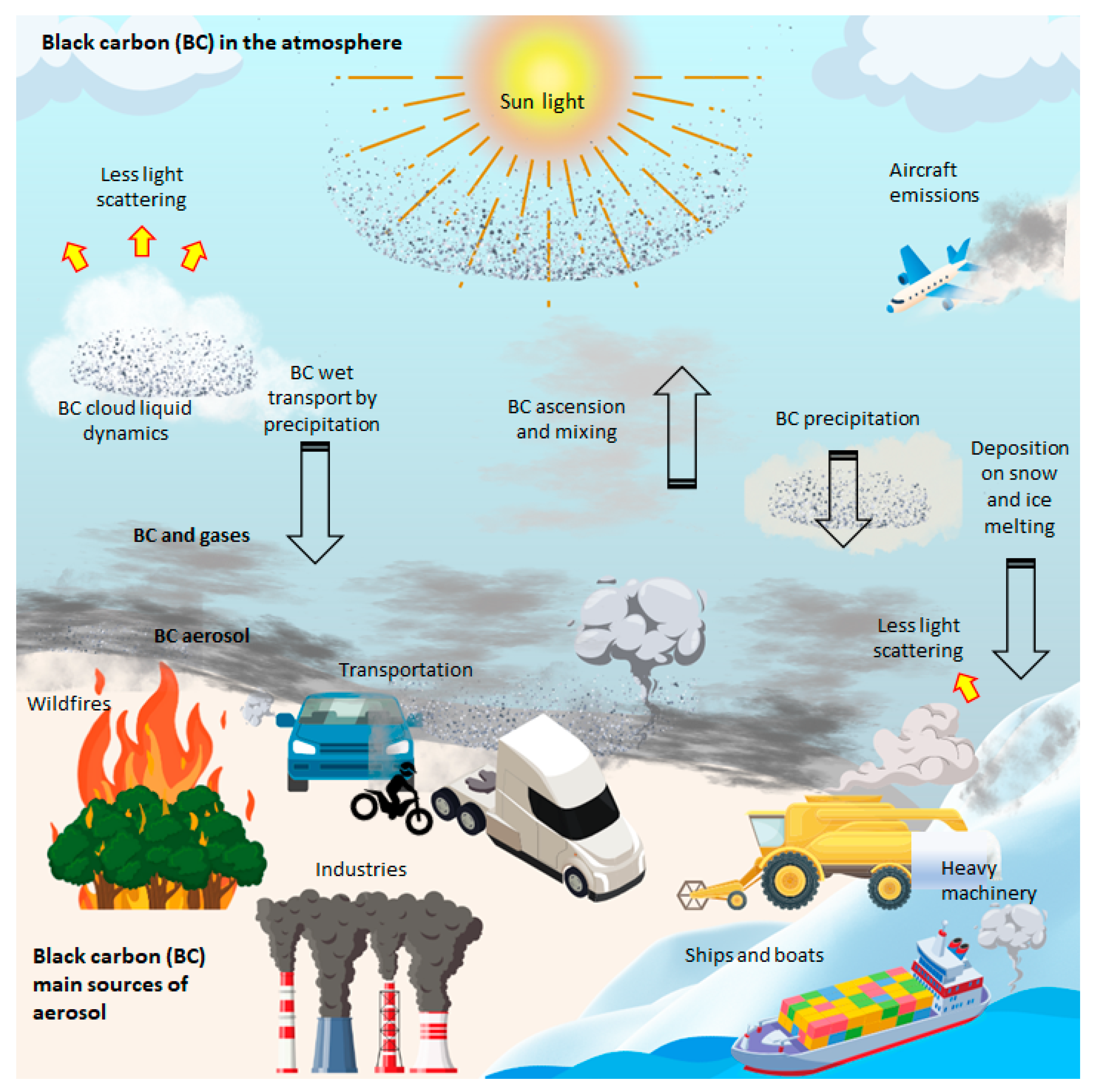 Sustainability 15 08717 g005 Sustainability 15 08717 g005